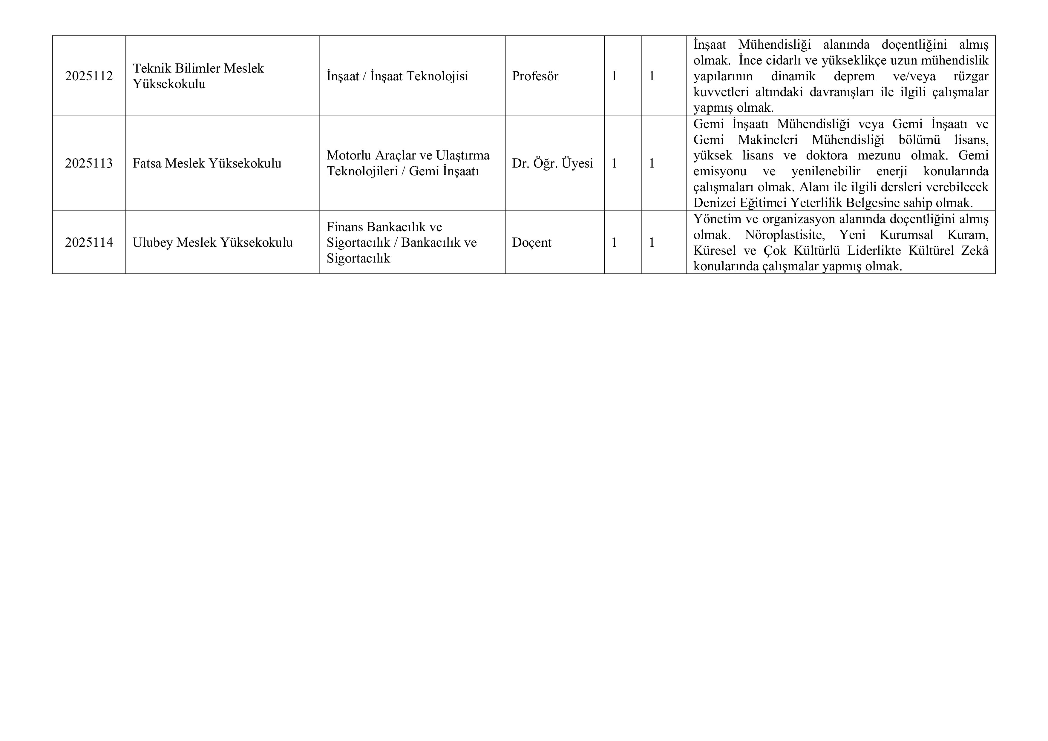 ORDU ÜNİVERSİTESİ 21 ÖĞRETİM ÜYESİ ALACAK ( 30 Aralık - 13 Ocak) İlan İçeriği Sayfa 4