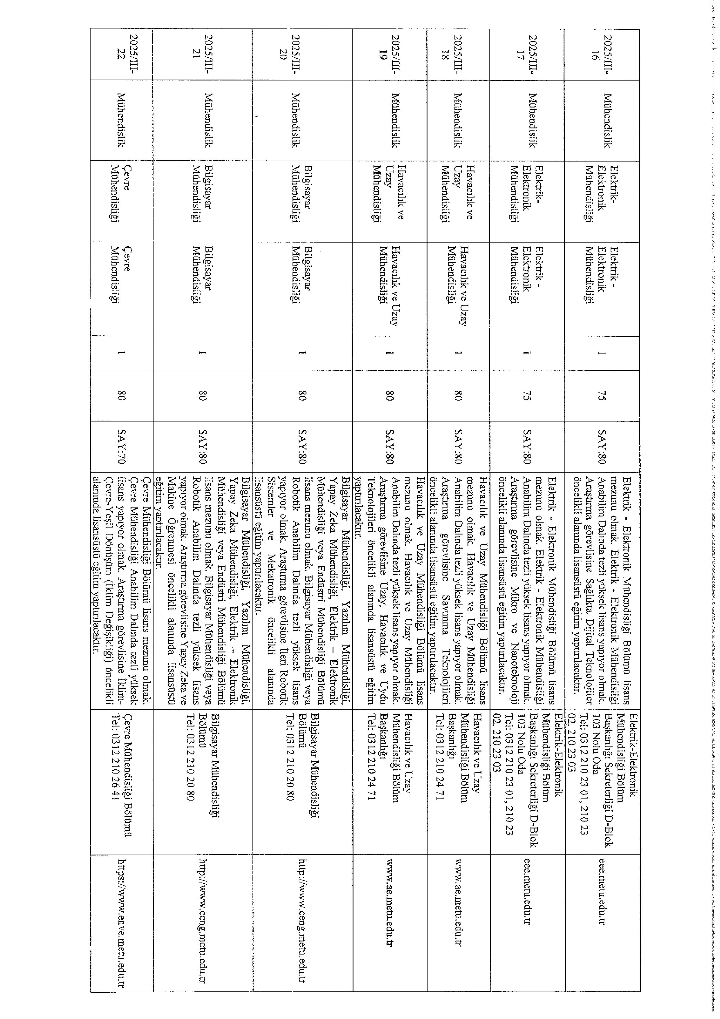 ORTA DOĞU TEKNİK ÜNİVERSİTESİ 30 ADET ÖNCELİKLİ ALAN ARAŞTIRMA GÖREVLİSİ  ALACAK ( 30 Aralık - 14 Ocak) İlan İçeriği Sayfa 4
