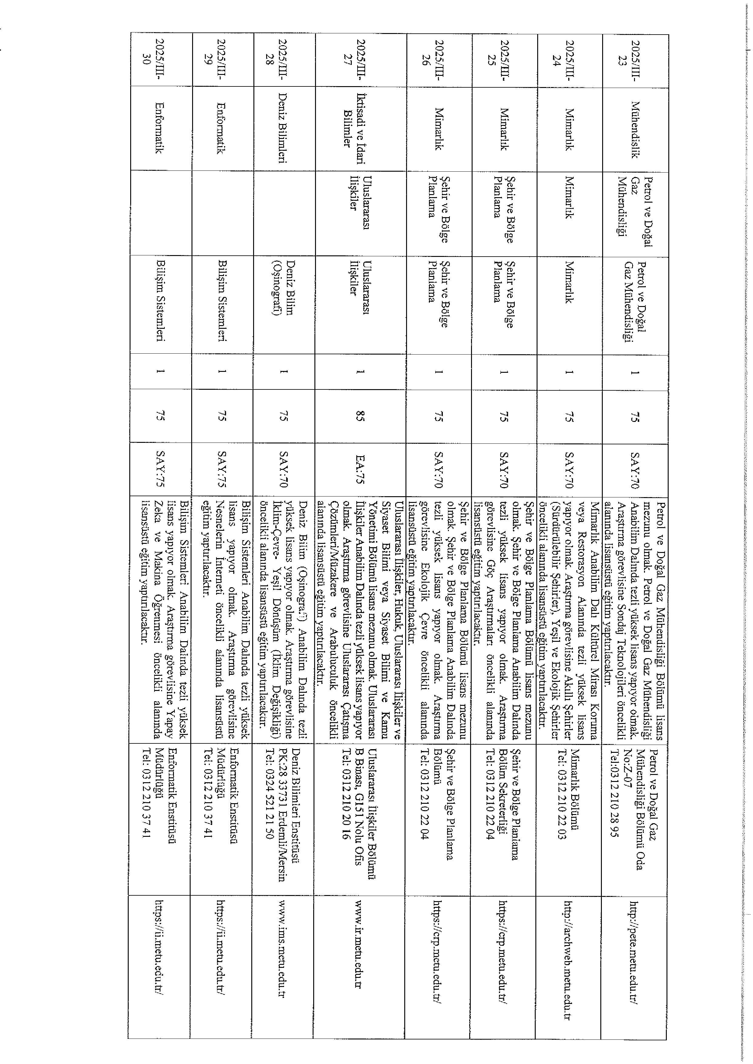 ORTA DOĞU TEKNİK ÜNİVERSİTESİ 30 ADET ÖNCELİKLİ ALAN ARAŞTIRMA GÖREVLİSİ  ALACAK ( 30 Aralık - 14 Ocak) İlan İçeriği Sayfa 5