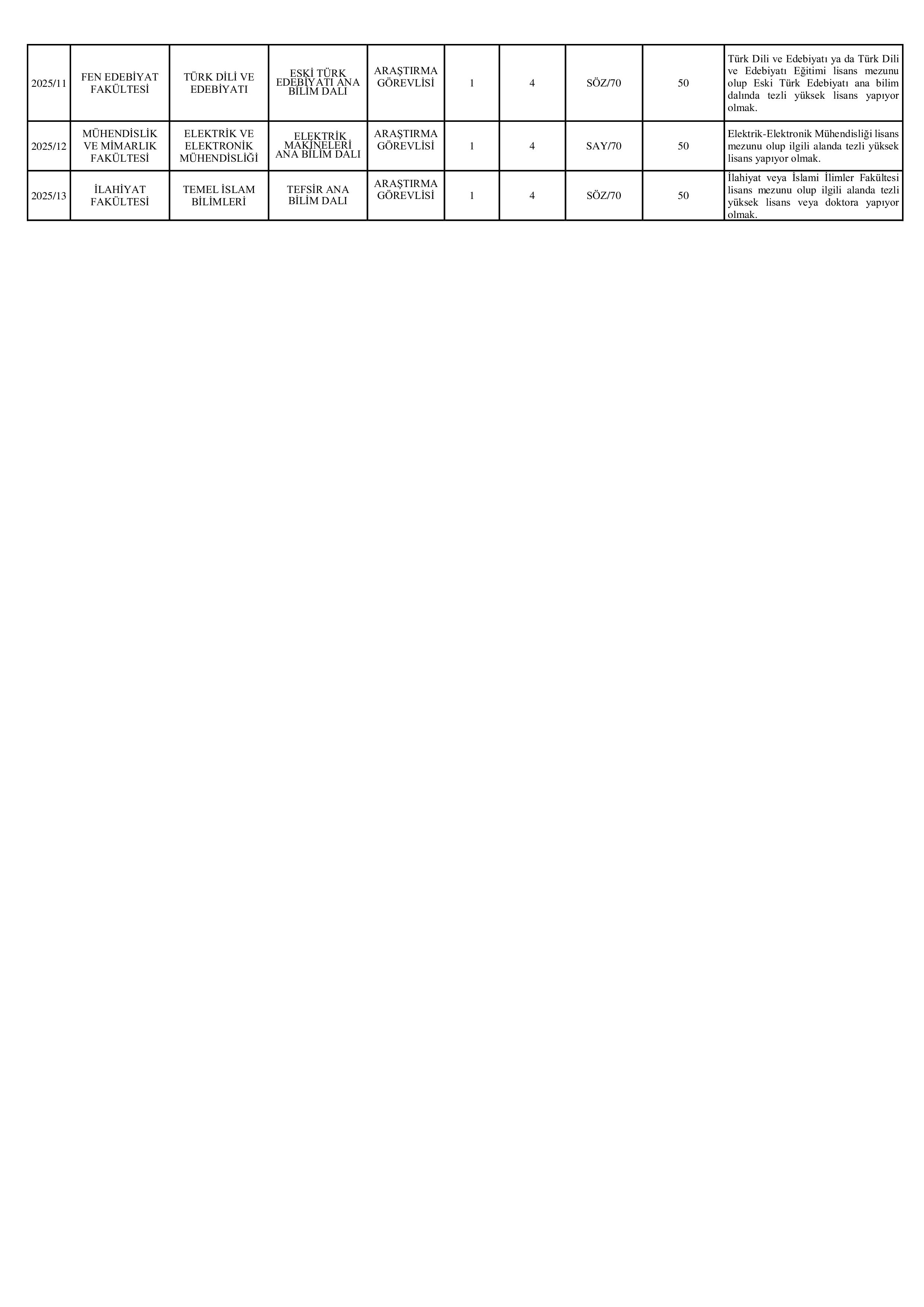 RECEP TAYYİP ERDOĞAN ÜNİVERSİTESİ 32 ÖĞRETİM ÜYESİ ALACAK ( 30 Aralık - 13 Ocak) İlan İçeriği Sayfa 2