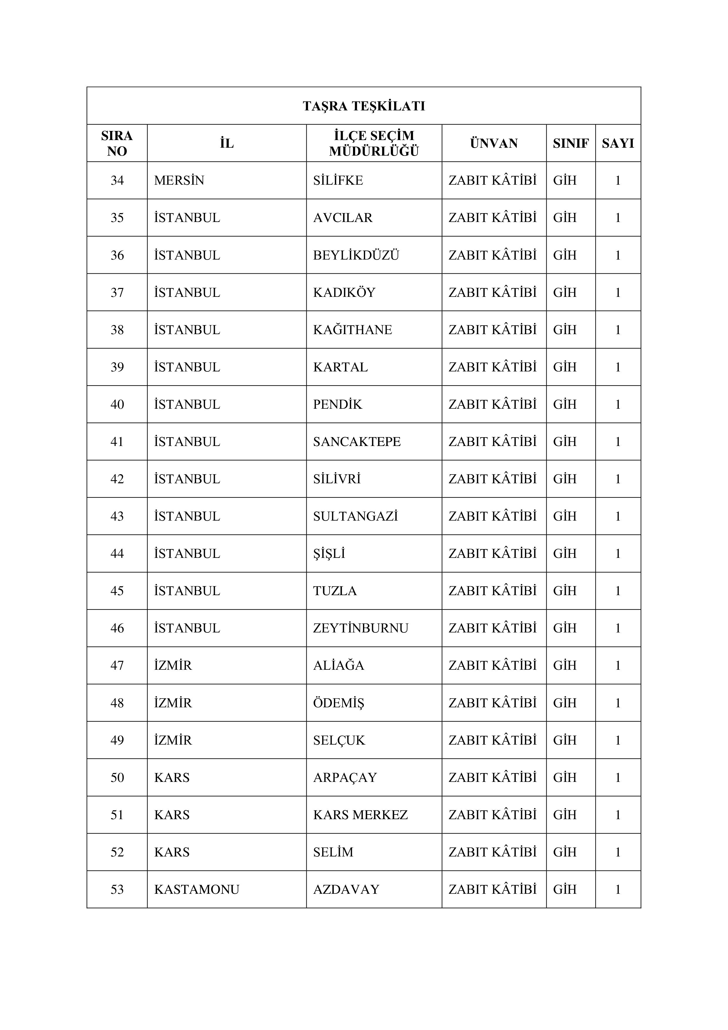 YÜKSEK SEÇİM KURULU BAŞKANLIĞI 135 MEMUR ALACAK ( 14 Ocak - 25 Ocak) İlan İçeriği Sayfa 7