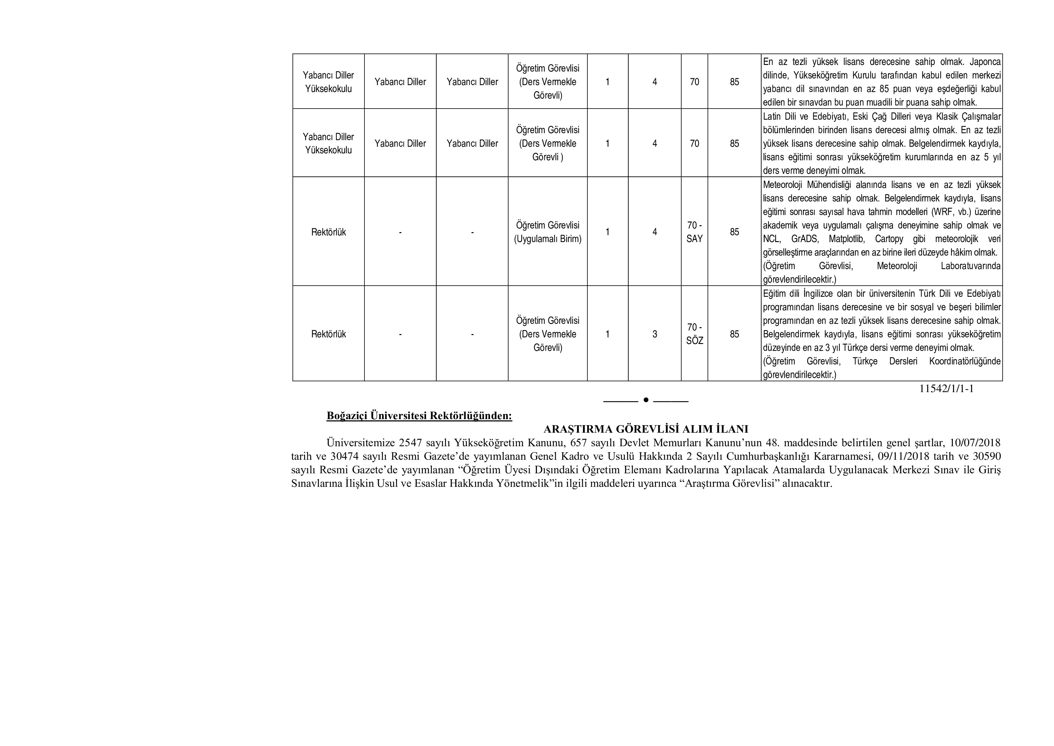 İlan İçeriği Sayfa 3 BOĞAZİÇİ ÜNİVERSİTESİ 8 ÖĞRETİM ELEMANI ALACAK ( 30 Ekim - 13 Kasım) İlan İçeriği Sayfa 3