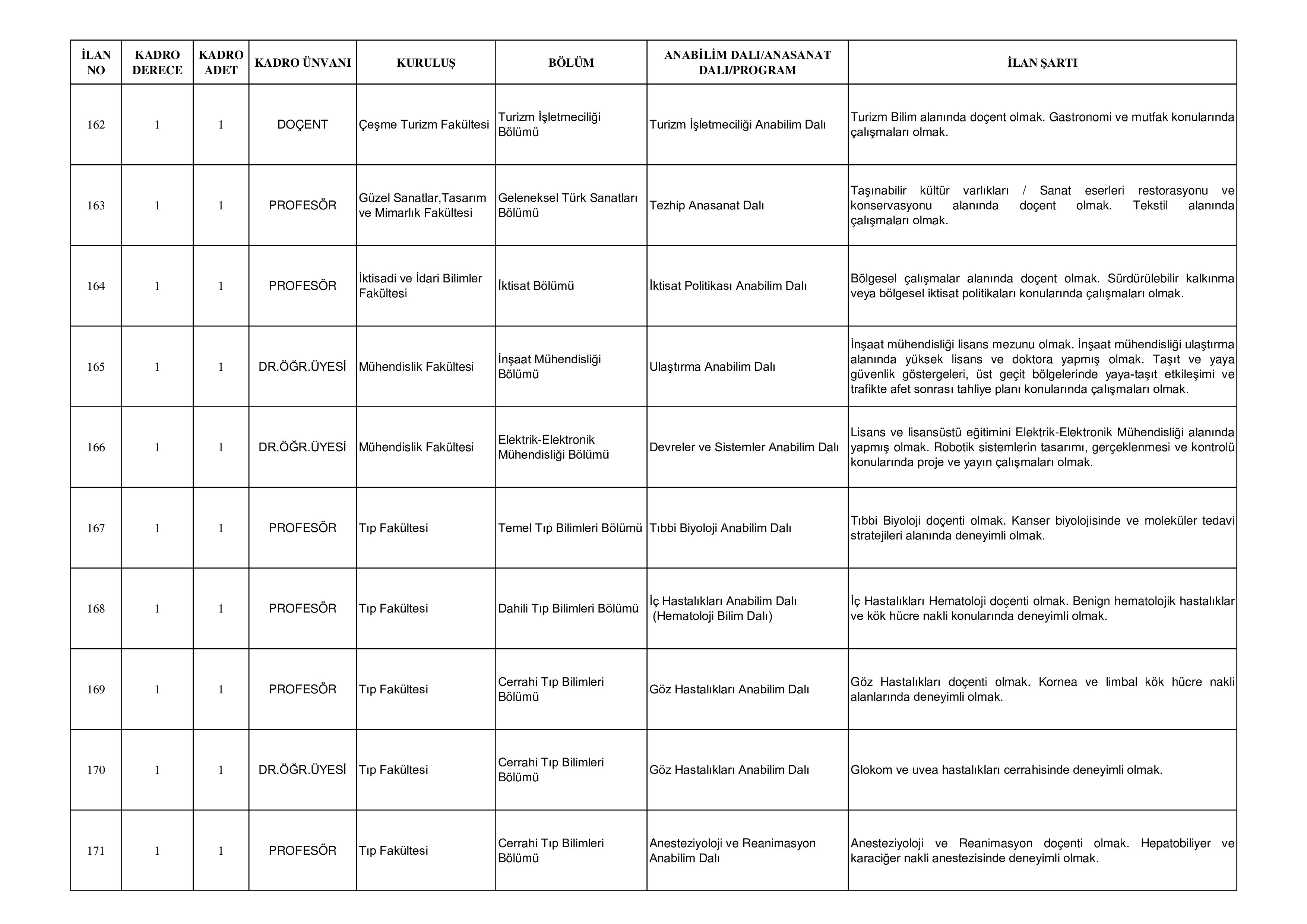 İlan İçeriği Sayfa 2 EGE ÜNİVERSİTESİ 14 ÖĞRETİM ÜYESİ ALACAK ( 30 Ekim - 18 Kasım) İlan İçeriği Sayfa 2