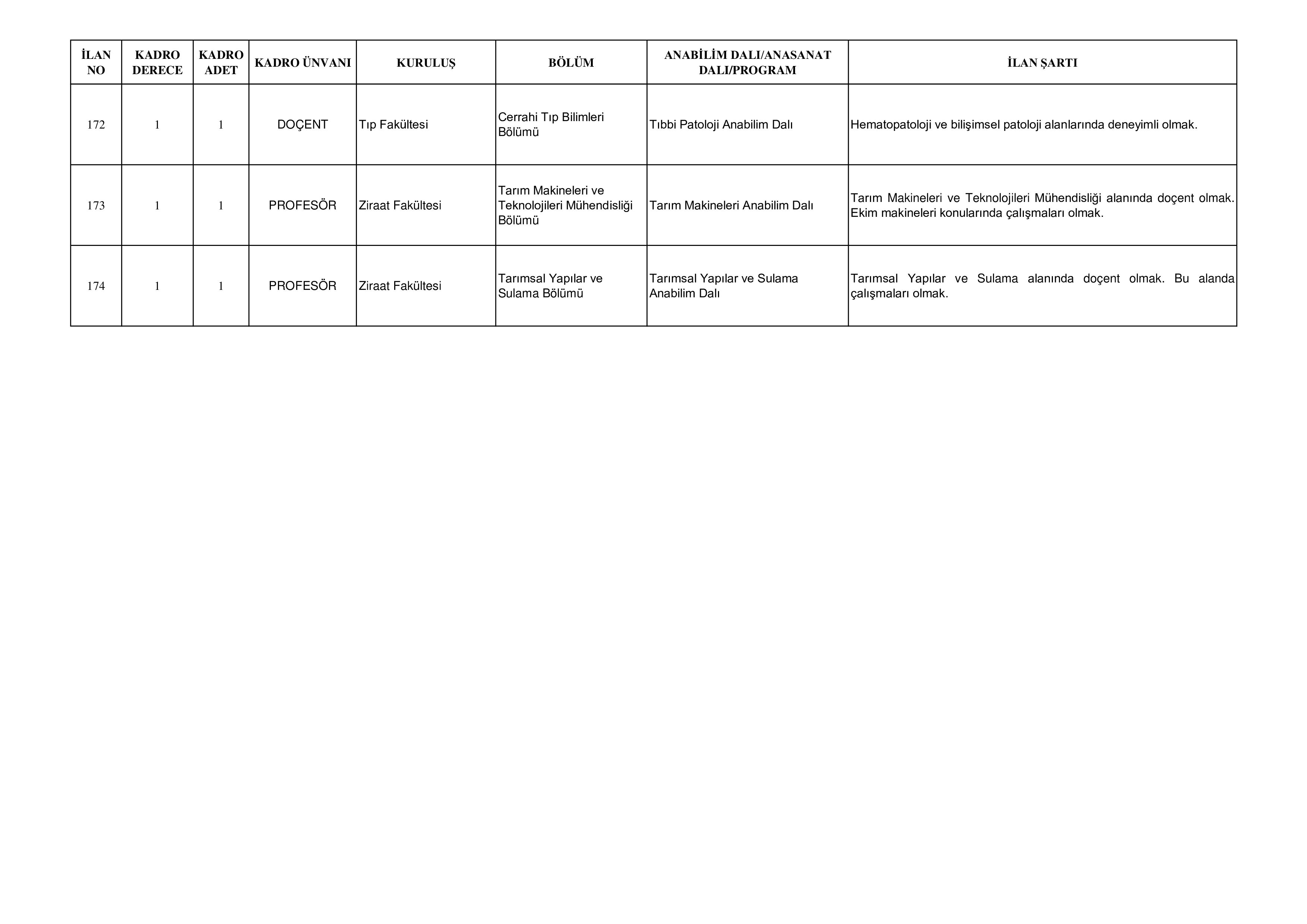 İlan İçeriği Sayfa 3 EGE ÜNİVERSİTESİ 14 ÖĞRETİM ÜYESİ ALACAK ( 30 Ekim - 18 Kasım) İlan İçeriği Sayfa 3