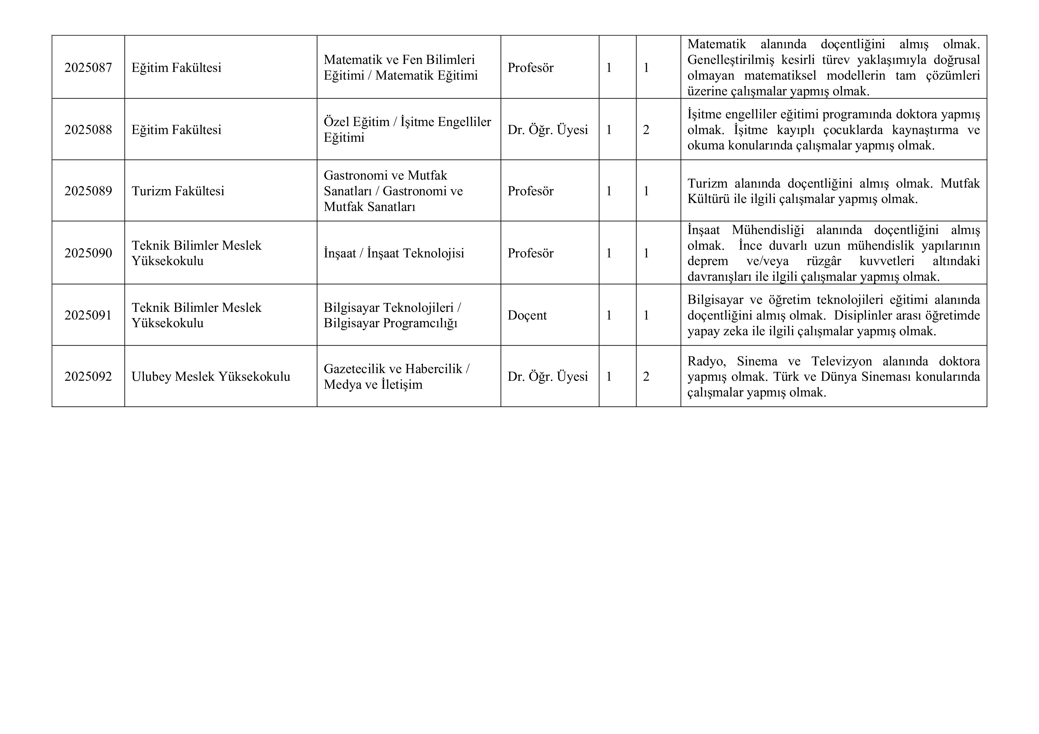 İlan İçeriği Sayfa 4 ORDU ÜNİVERSİTESİ 24 ÖĞRETİM ÜYESİ ALACAK ( 30 Ekim - 13 Kasım) İlan İçeriği Sayfa 4