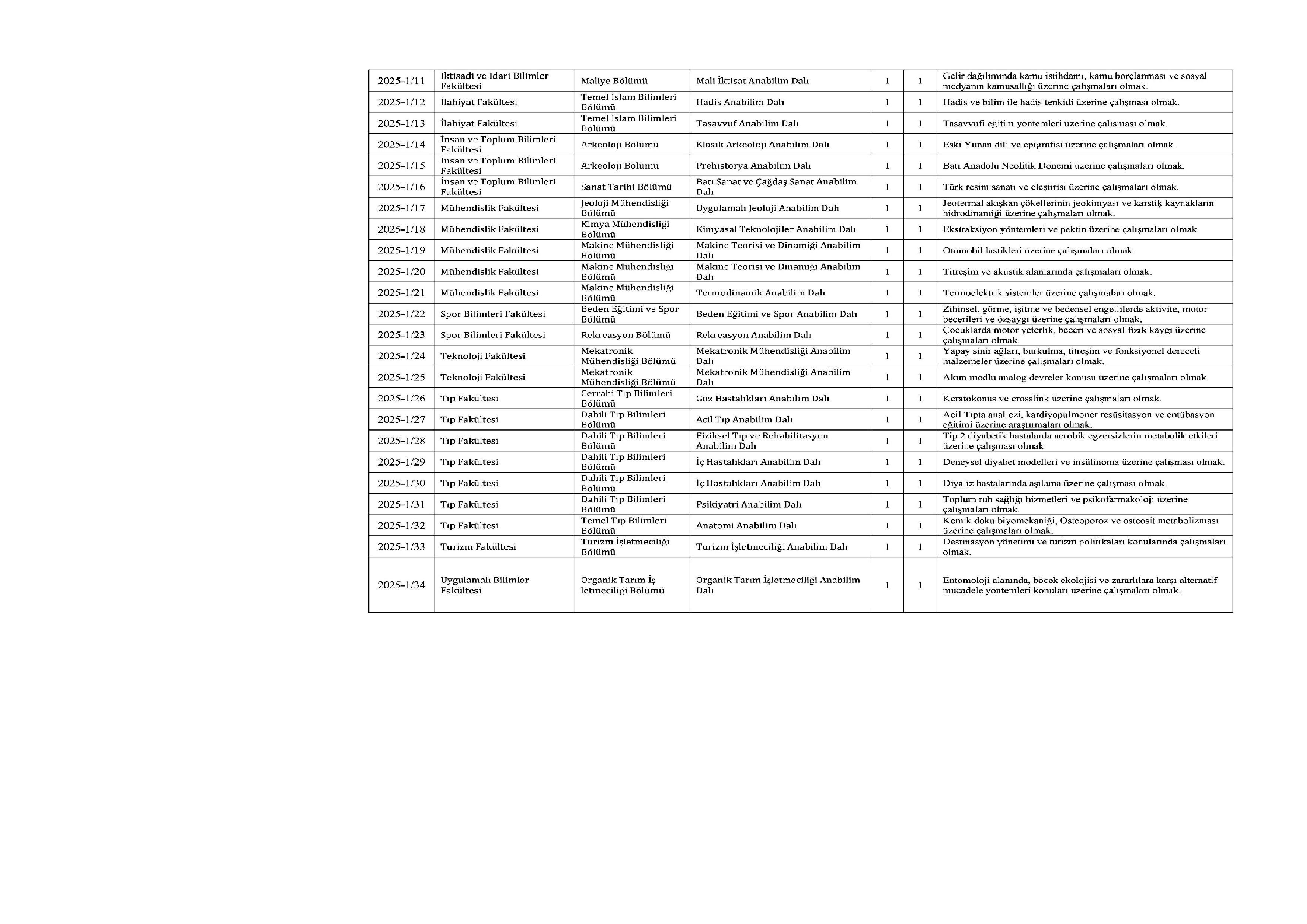 İlan İçeriği Sayfa 2 PAMUKKALE ÜNİVERSİTESİ 94 ÖĞRETİM ÜYESİ ALACAK ( 30 Ekim - 13 Kasım) İlan İçeriği Sayfa 2