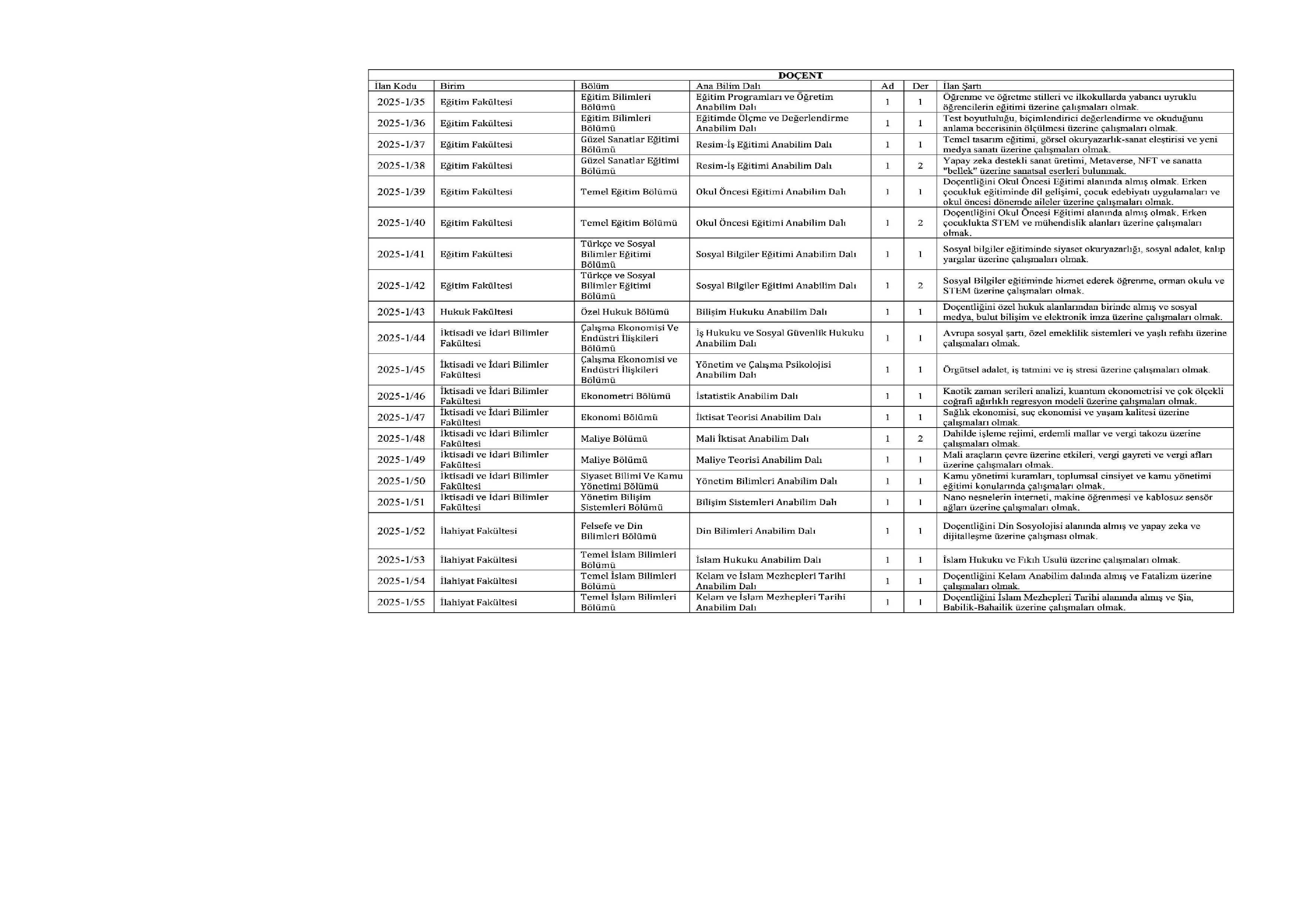 İlan İçeriği Sayfa 3 PAMUKKALE ÜNİVERSİTESİ 94 ÖĞRETİM ÜYESİ ALACAK ( 30 Ekim - 13 Kasım) İlan İçeriği Sayfa 3