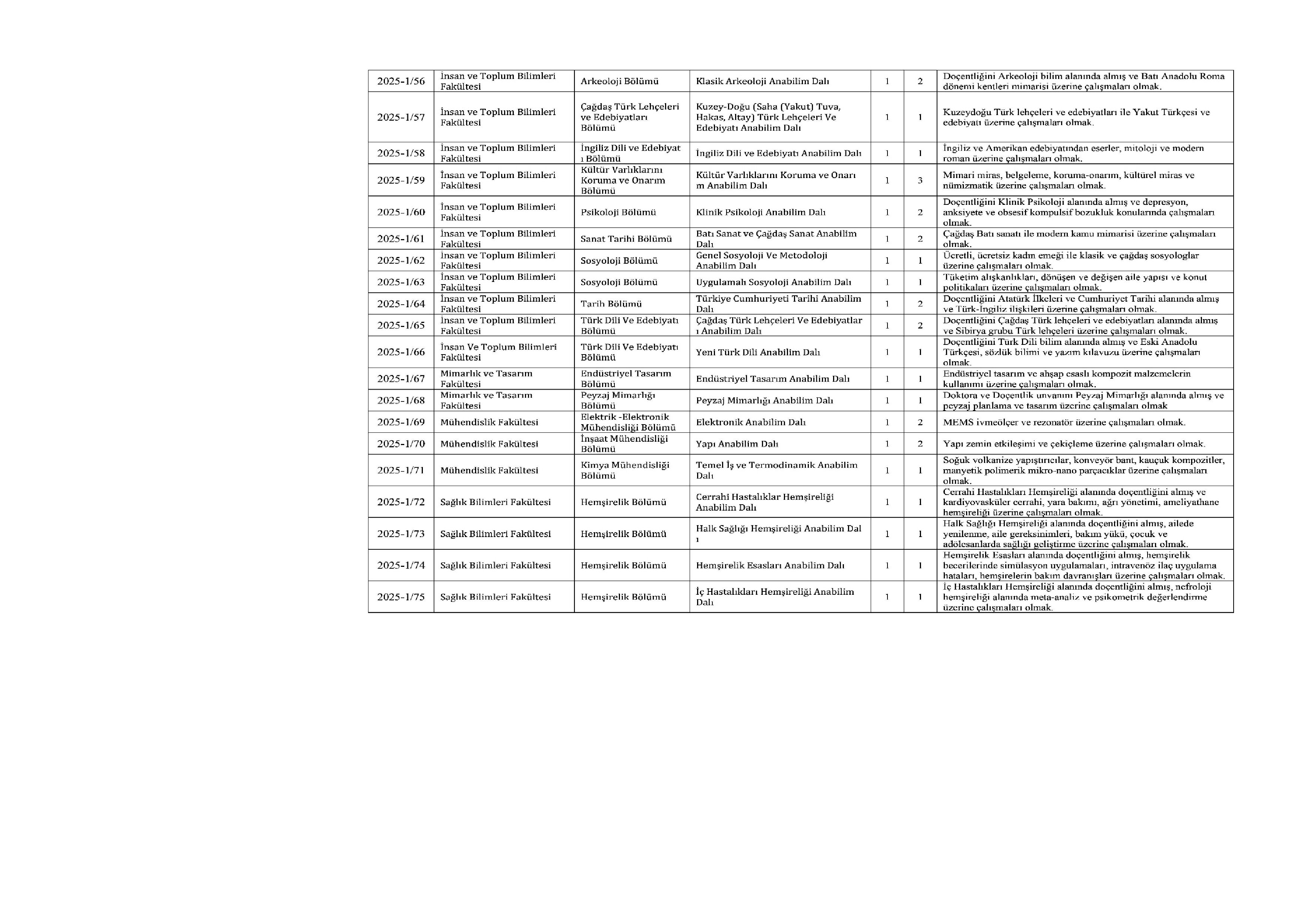 İlan İçeriği Sayfa 4 PAMUKKALE ÜNİVERSİTESİ 94 ÖĞRETİM ÜYESİ ALACAK ( 30 Ekim - 13 Kasım) İlan İçeriği Sayfa 4