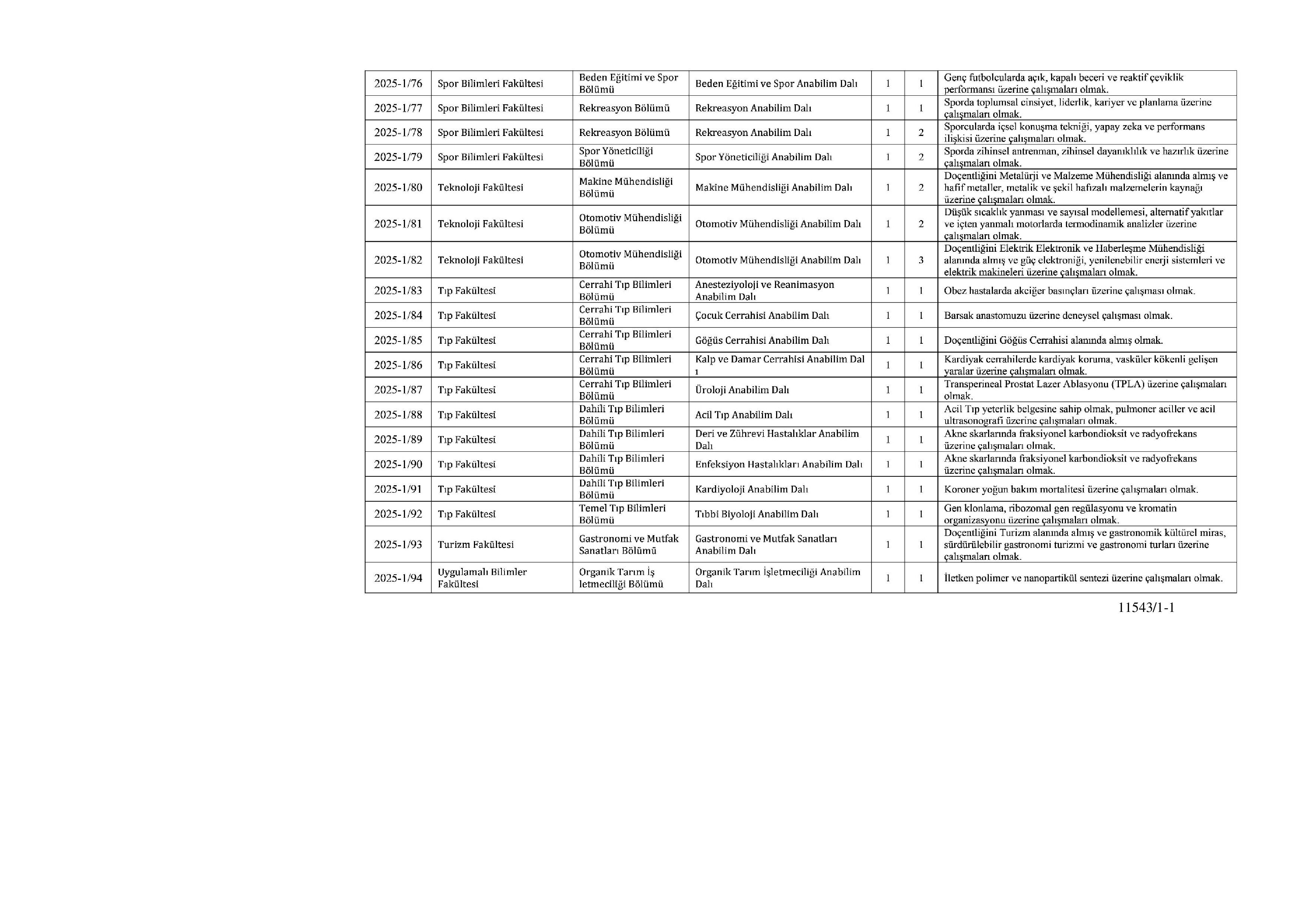 İlan İçeriği Sayfa 5 PAMUKKALE ÜNİVERSİTESİ 94 ÖĞRETİM ÜYESİ ALACAK ( 30 Ekim - 13 Kasım) İlan İçeriği Sayfa 5