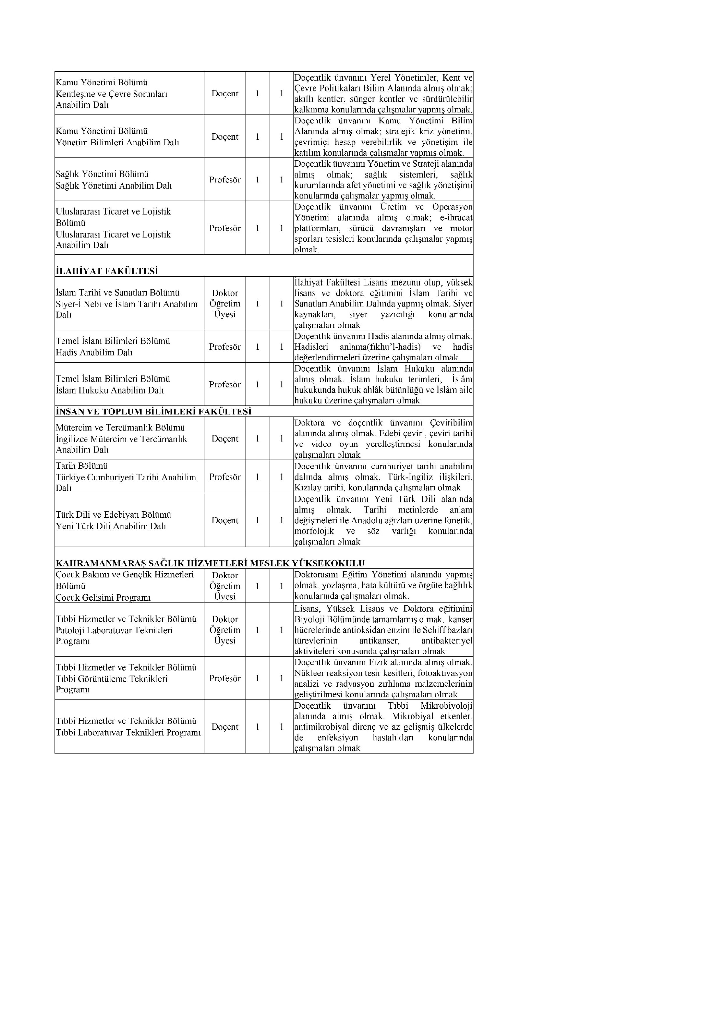 KAHRAMANMARAŞ SÜTÇÜ İMAM ÜNİVERSİTESİ 57 ÖĞRETİM ÜYESİ ALACAK ( 30 Haziran - 14 Temmuz) İlan İçeriği Sayfa 3