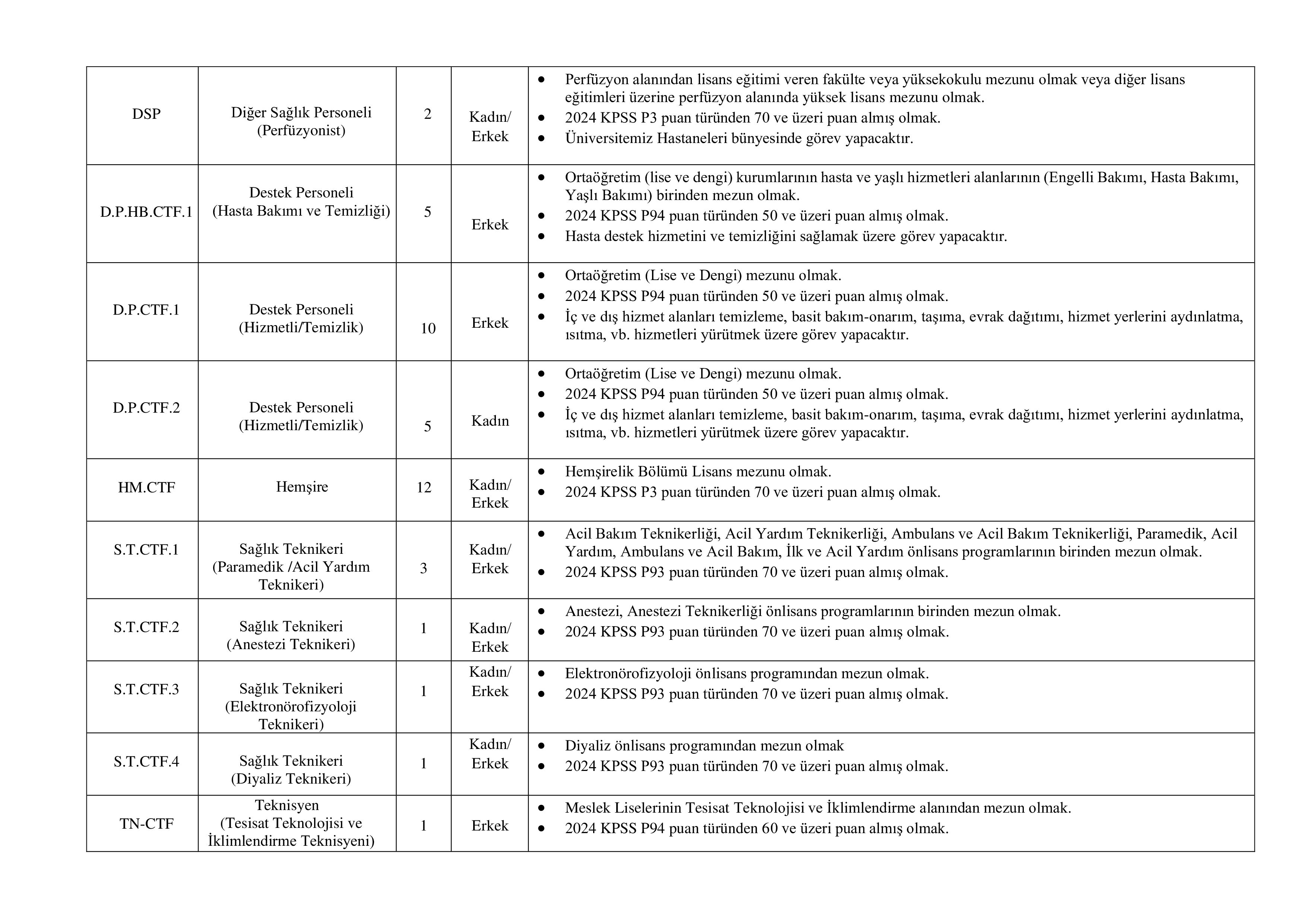 İSTANBUL ÜNİVERSİTESİ-CERRAHPAŞA 73 ADET SÖZLEŞMELİ PERSONEL ALACAK ( 30 Mart - 13 Nisan) İlan İçeriği Sayfa 2