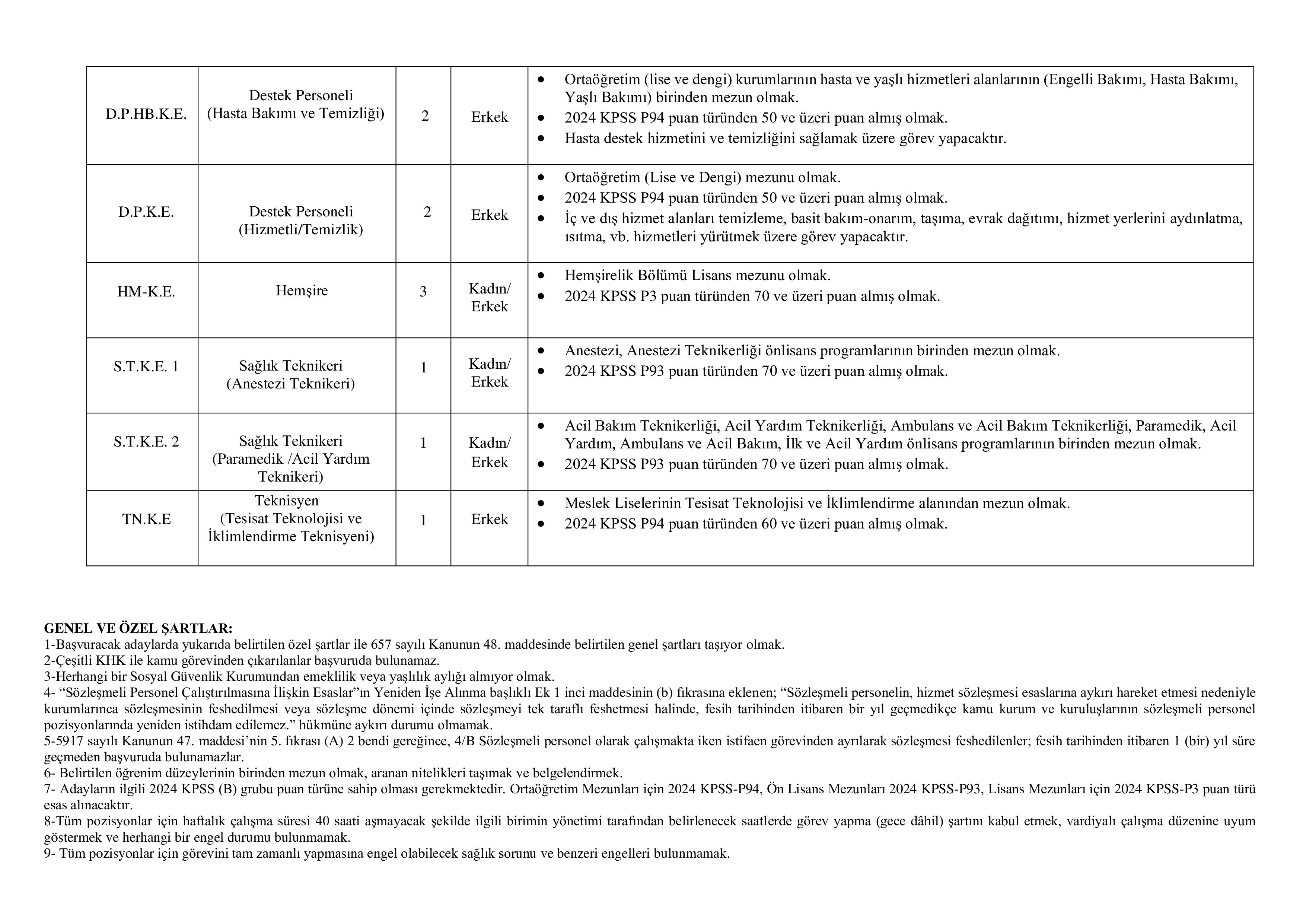 İSTANBUL ÜNİVERSİTESİ-CERRAHPAŞA 73 ADET SÖZLEŞMELİ PERSONEL ALACAK ( 30 Mart - 13 Nisan) İlan İçeriği Sayfa 3