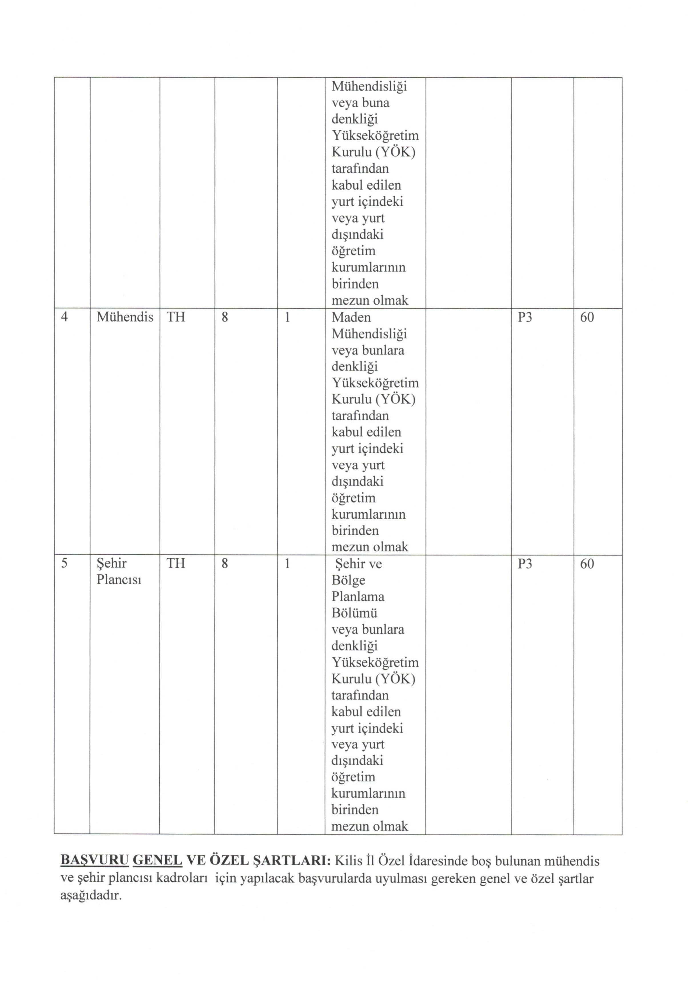 KİLİS İL ÖZEL İDARESİ 7 SÖZLEŞMELİ PERSONEL ALACAK ( 1 Haziran - 12 Haziran) İlan İçeriği Sayfa 2