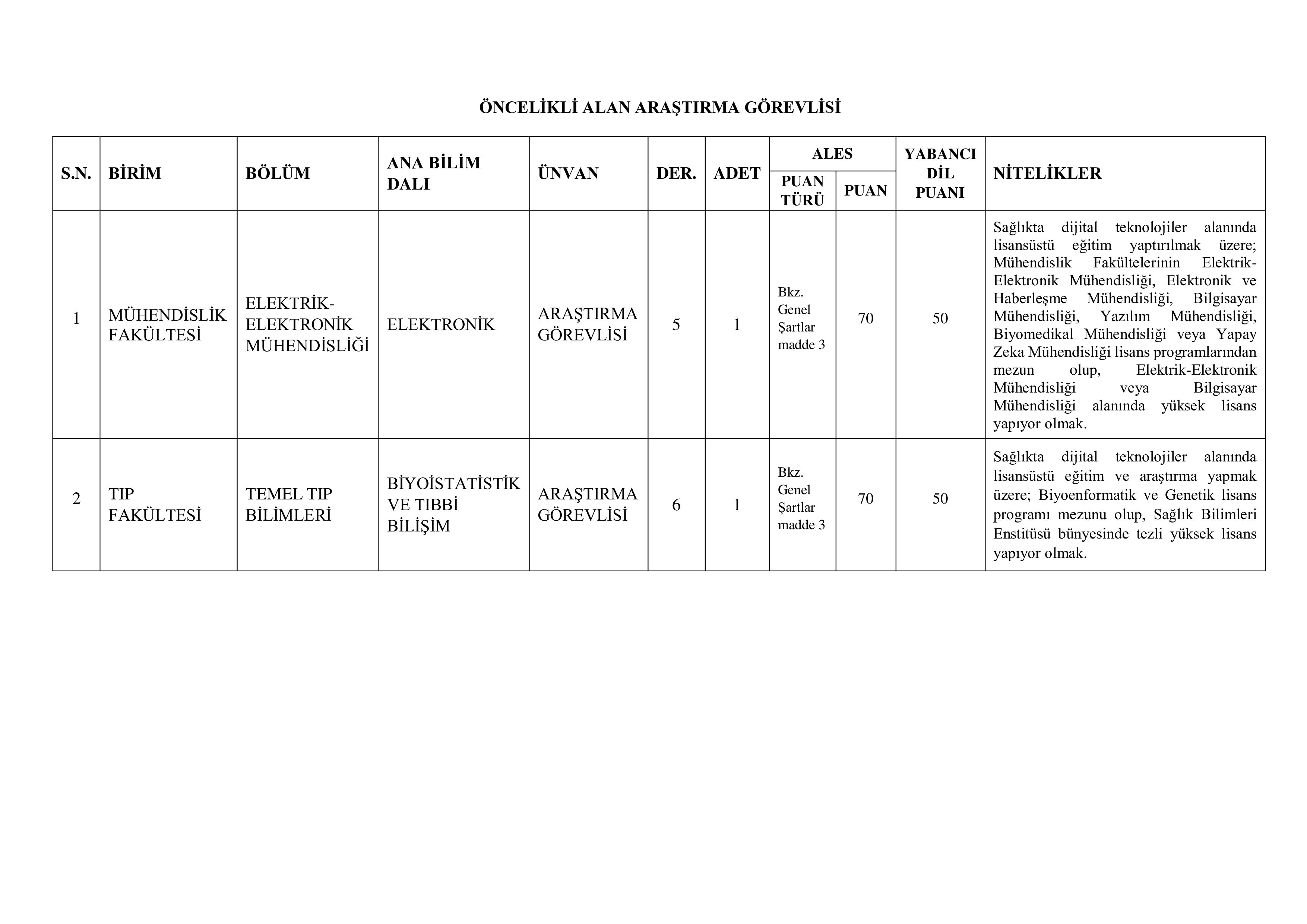 İlan İçeriği Sayfa 13 AKDENİZ ÜNİVERSİTESİ 61 ÖĞRETİM ELEMANI ALACAK ( 31 Aralık - 16 Ocak) İlan İçeriği Sayfa 13