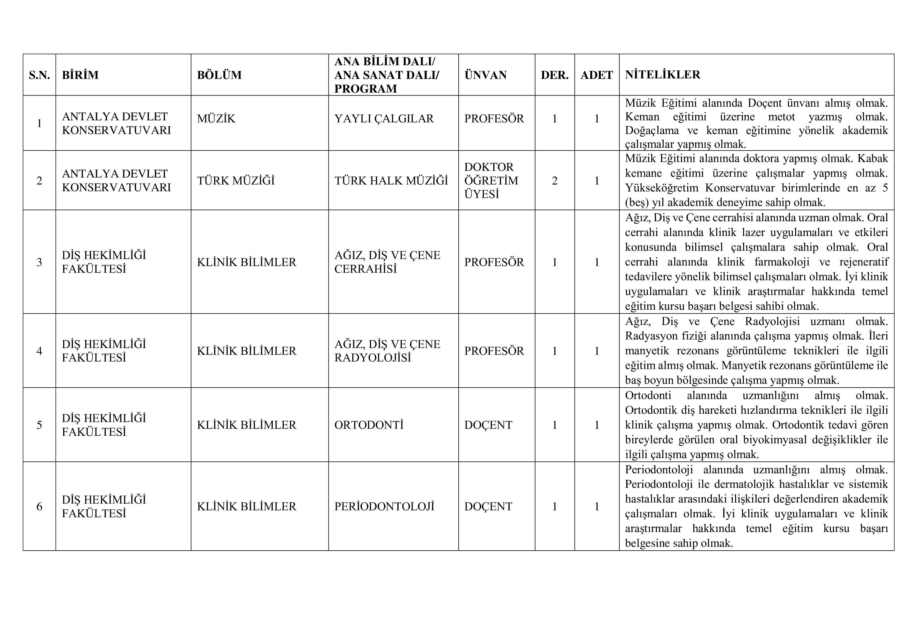 AKDENİZ ÜNİVERSİTESİ 6 ÖĞRETİM ELEMANI ALACAK ( 31 Aralık - 16 Ocak) İlan İçeriği Sayfa 2