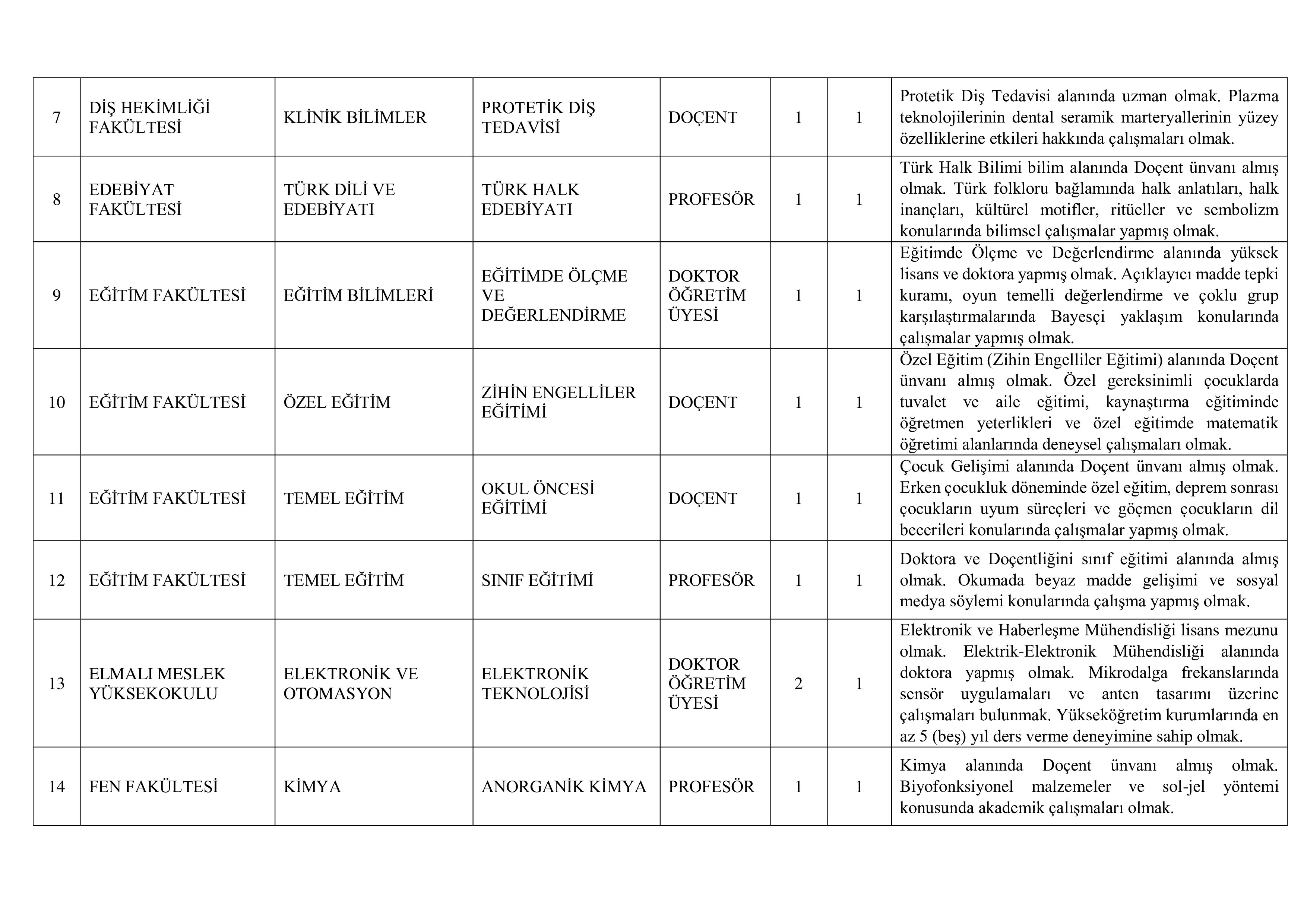 AKDENİZ ÜNİVERSİTESİ 6 ÖĞRETİM ELEMANI ALACAK ( 31 Aralık - 16 Ocak) İlan İçeriği Sayfa 3