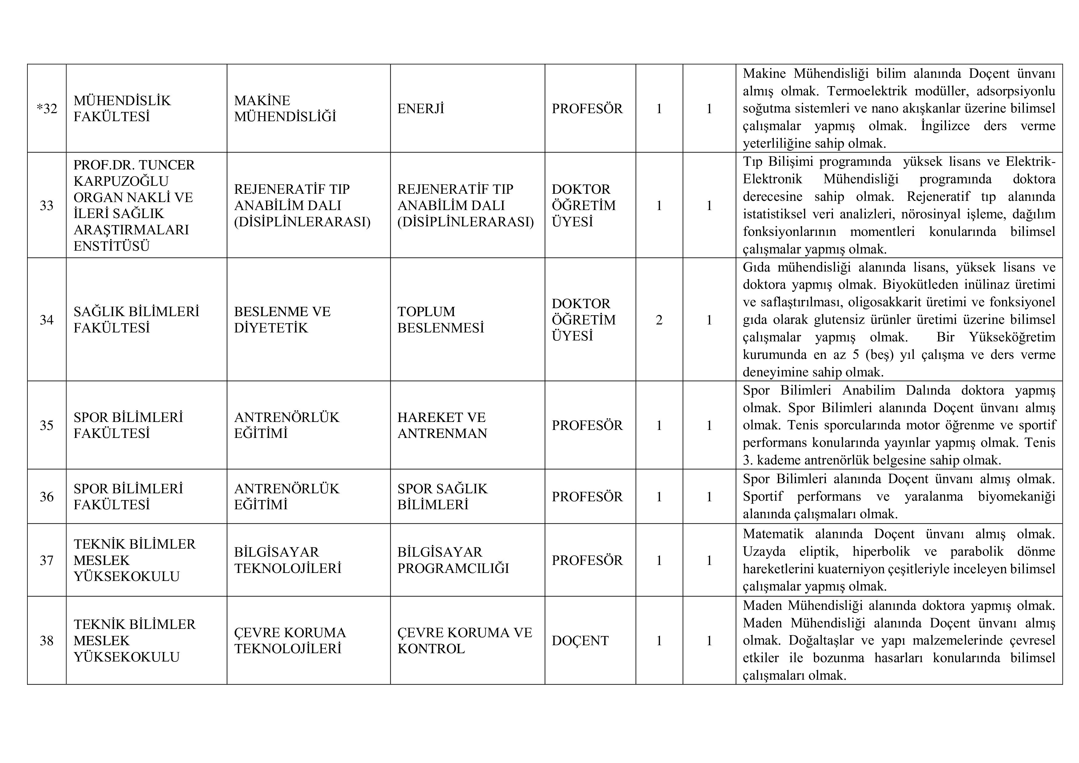 İlan İçeriği Sayfa 6 AKDENİZ ÜNİVERSİTESİ 61 ÖĞRETİM ELEMANI ALACAK ( 31 Aralık - 16 Ocak) İlan İçeriği Sayfa 6