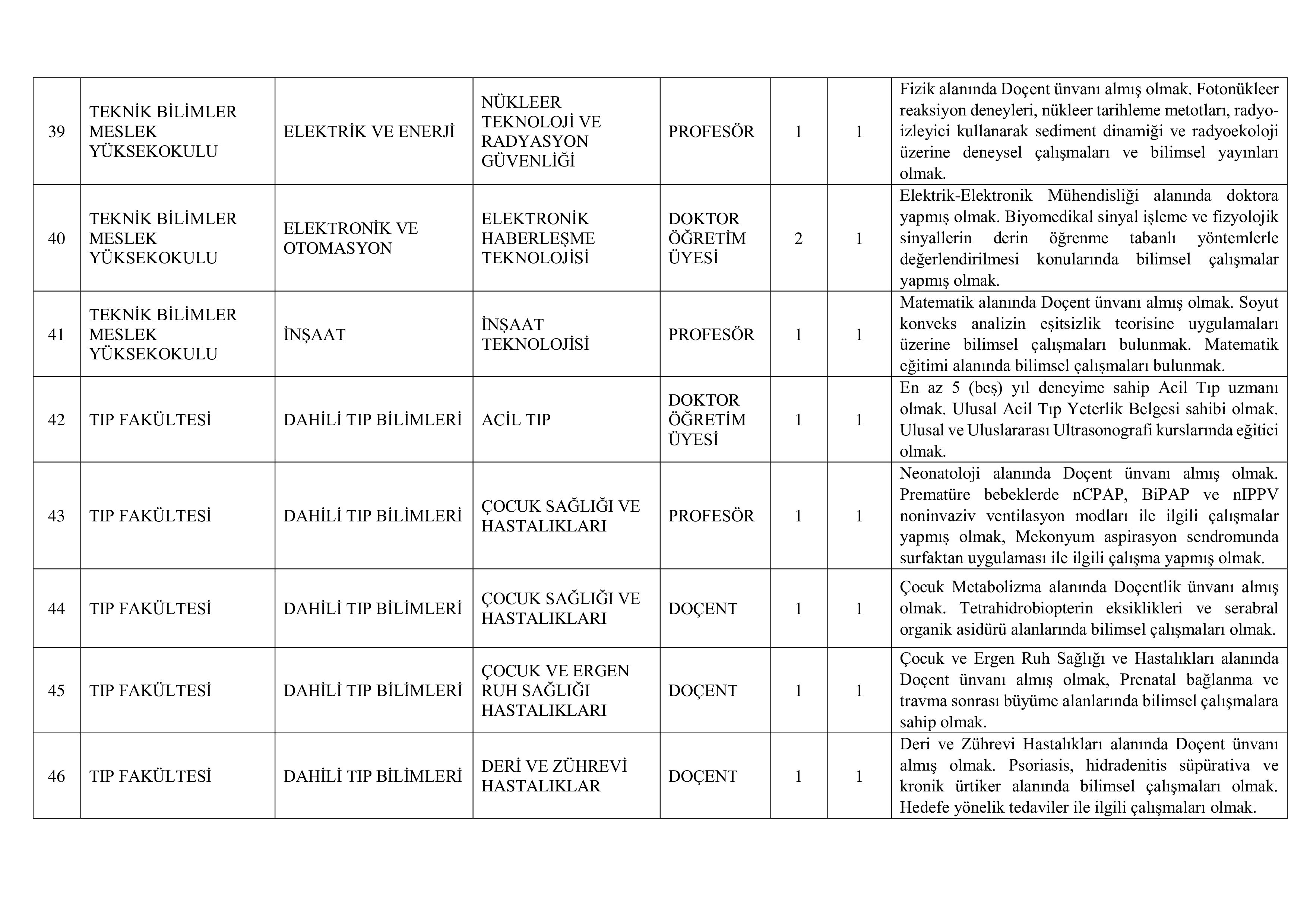 İlan İçeriği Sayfa 7 AKDENİZ ÜNİVERSİTESİ 61 ÖĞRETİM ELEMANI ALACAK ( 31 Aralık - 16 Ocak) İlan İçeriği Sayfa 7