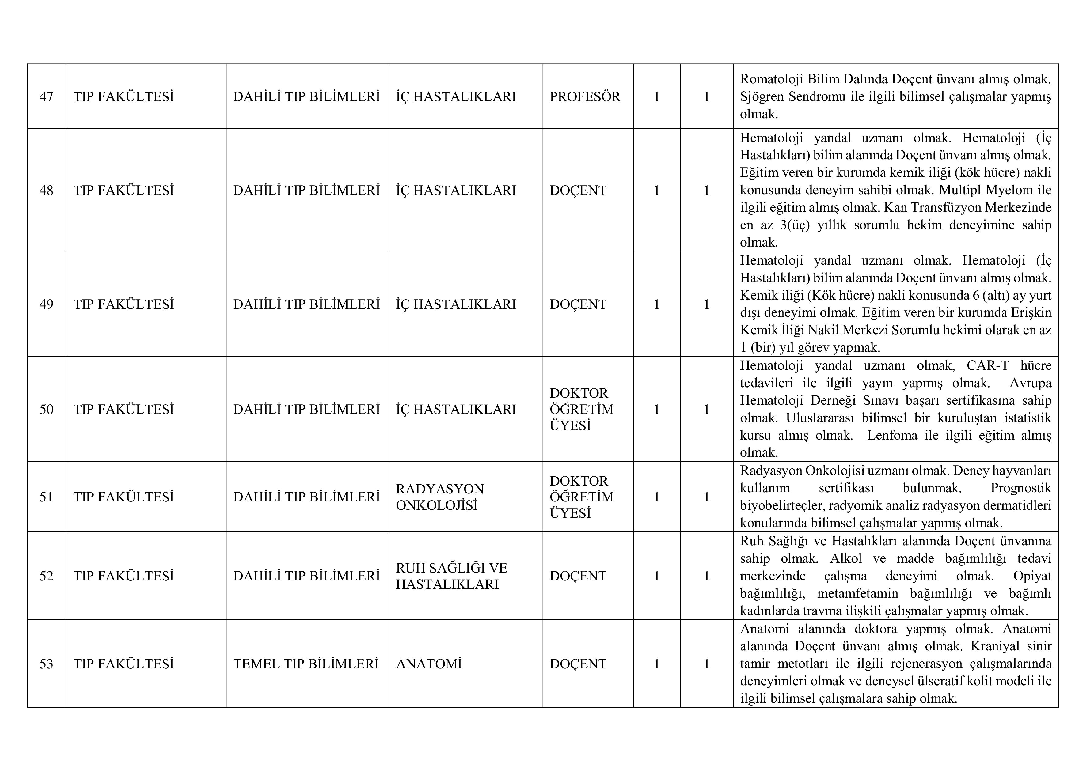 İlan İçeriği Sayfa 8 AKDENİZ ÜNİVERSİTESİ 61 ÖĞRETİM ELEMANI ALACAK ( 31 Aralık - 16 Ocak) İlan İçeriği Sayfa 8