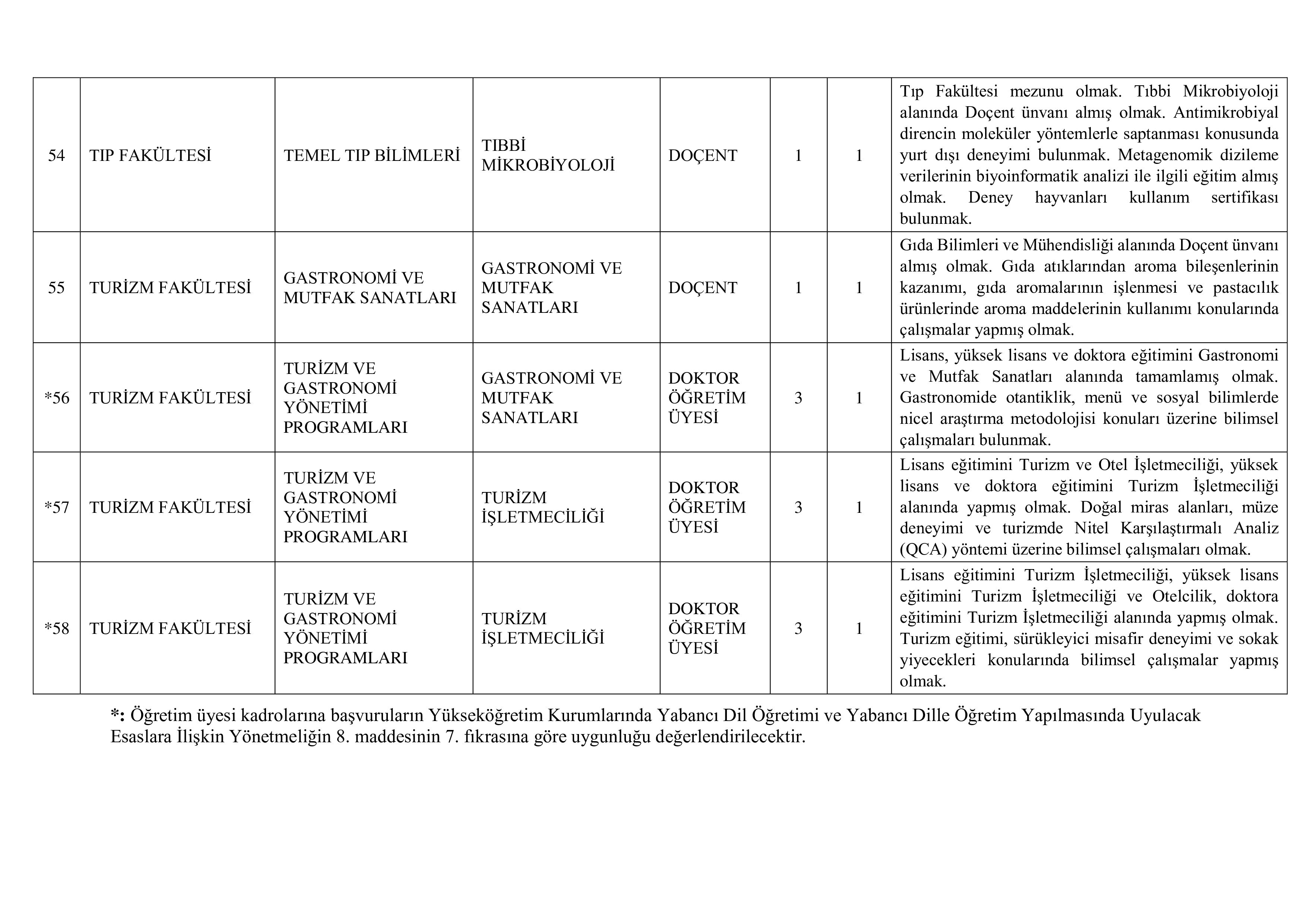 İlan İçeriği Sayfa 9 AKDENİZ ÜNİVERSİTESİ 61 ÖĞRETİM ELEMANI ALACAK ( 31 Aralık - 16 Ocak) İlan İçeriği Sayfa 9