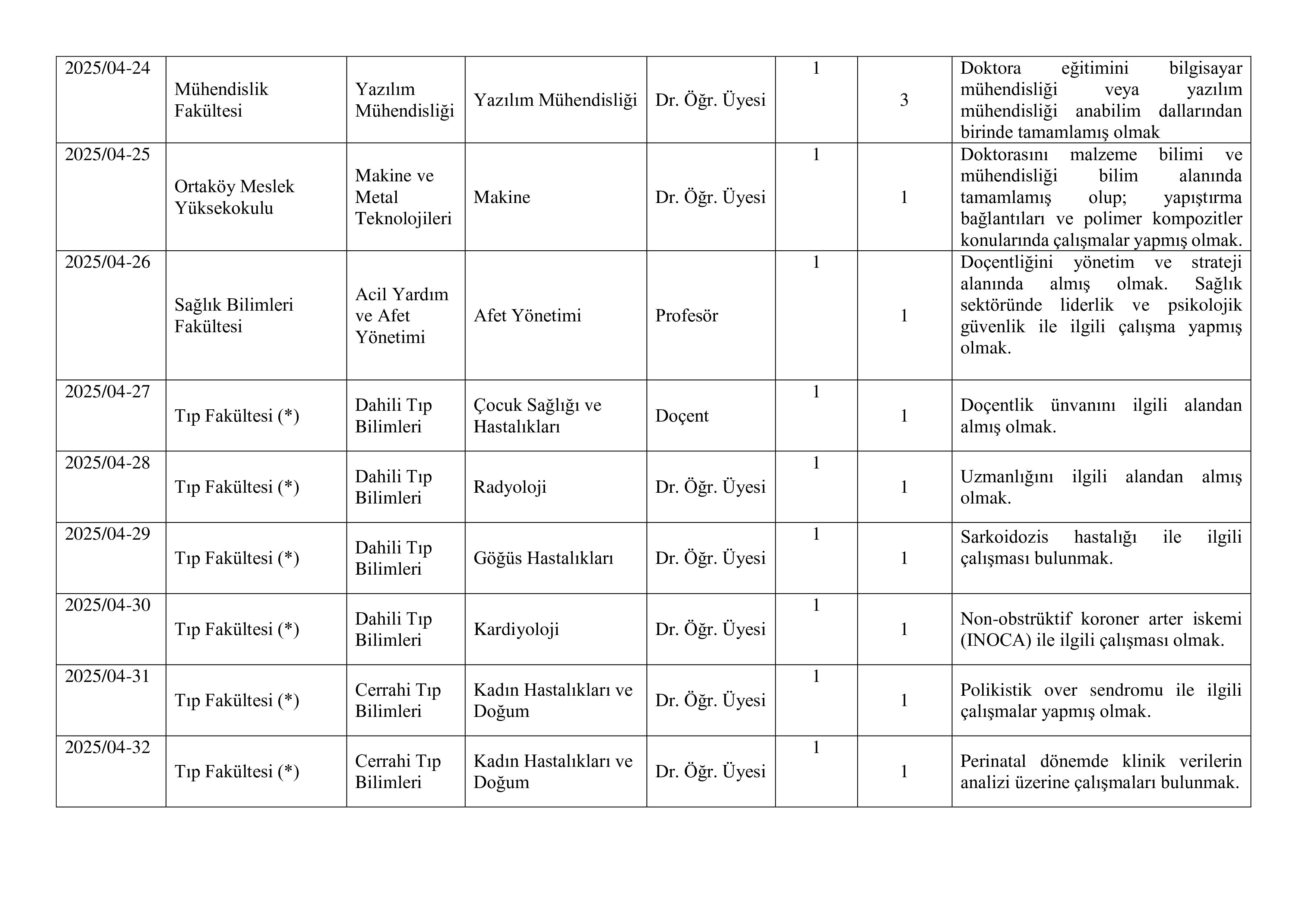 AKSARAY ÜNİVERSİTESİ 35 ÖĞRETİM ÜYESİ ALACAK ( 31 Aralık - 18 Ocak) İlan İçeriği Sayfa 5