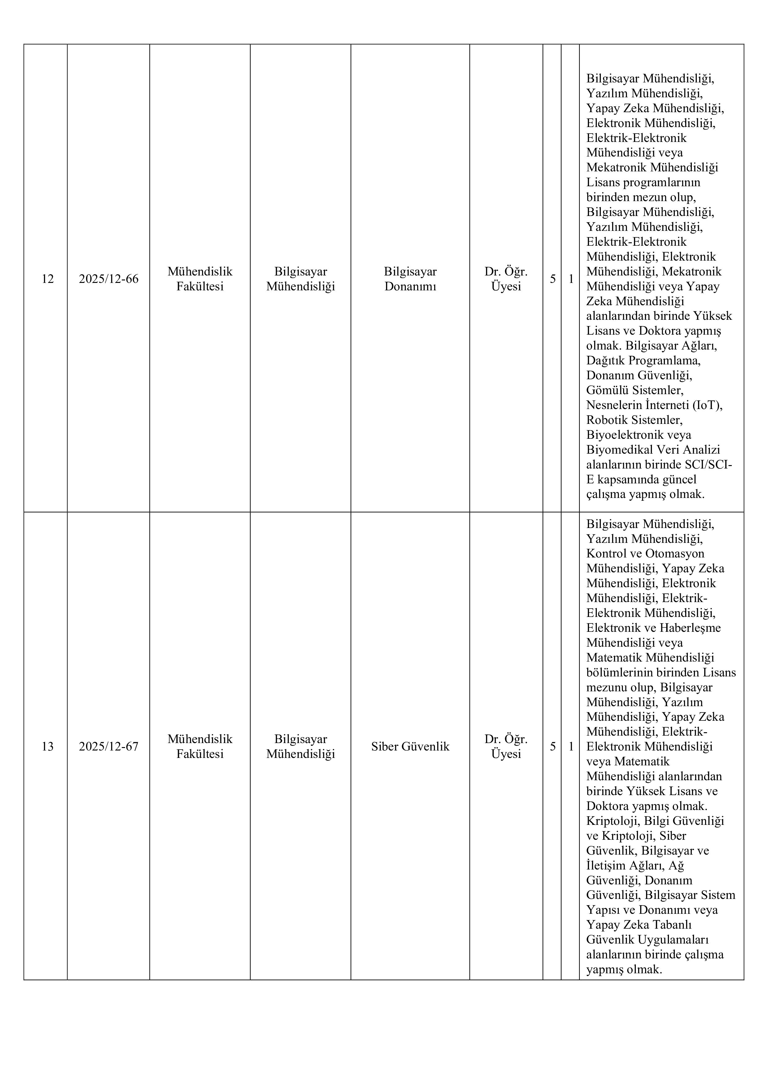 İlan İçeriği Sayfa 3 AMASYA ÜNİVERSİTESİ 5 ÖĞRETİM ELEMANI ALACAK ( 31 Aralık - 14 Ocak) İlan İçeriği Sayfa 3