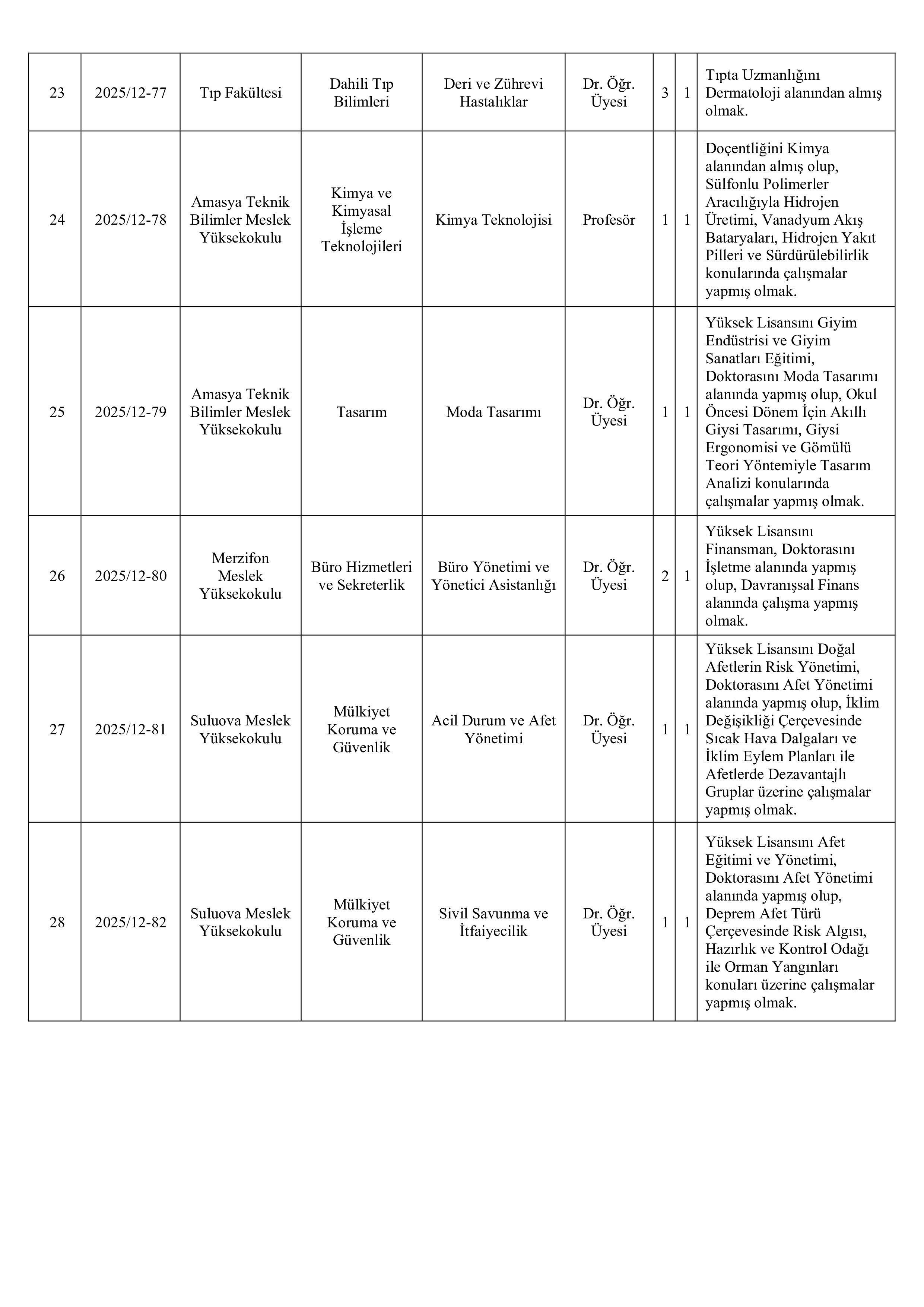 İlan İçeriği Sayfa 5 AMASYA ÜNİVERSİTESİ 28 ÖĞRETİM ÜYESİ ALACAK ( 31 Aralık - 14 Ocak) İlan İçeriği Sayfa 5