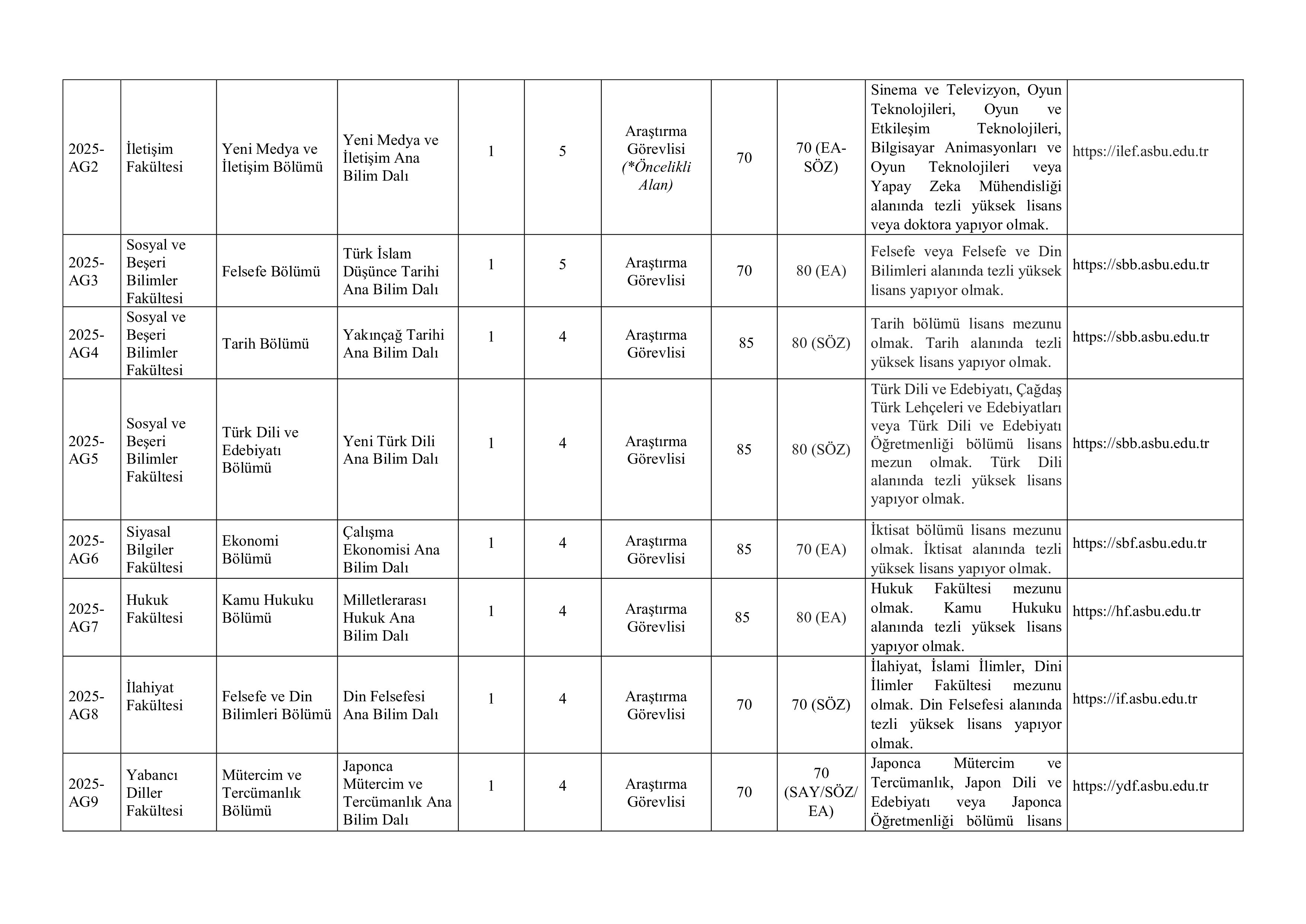 ANKARA SOSYAL BİLİMLER ÜNİVERSİTESİ 10 ARAŞTIRMA GÖREVLİSİ ALACAK ( 31 Aralık - 14 Ocak) İlan İçeriği Sayfa 3