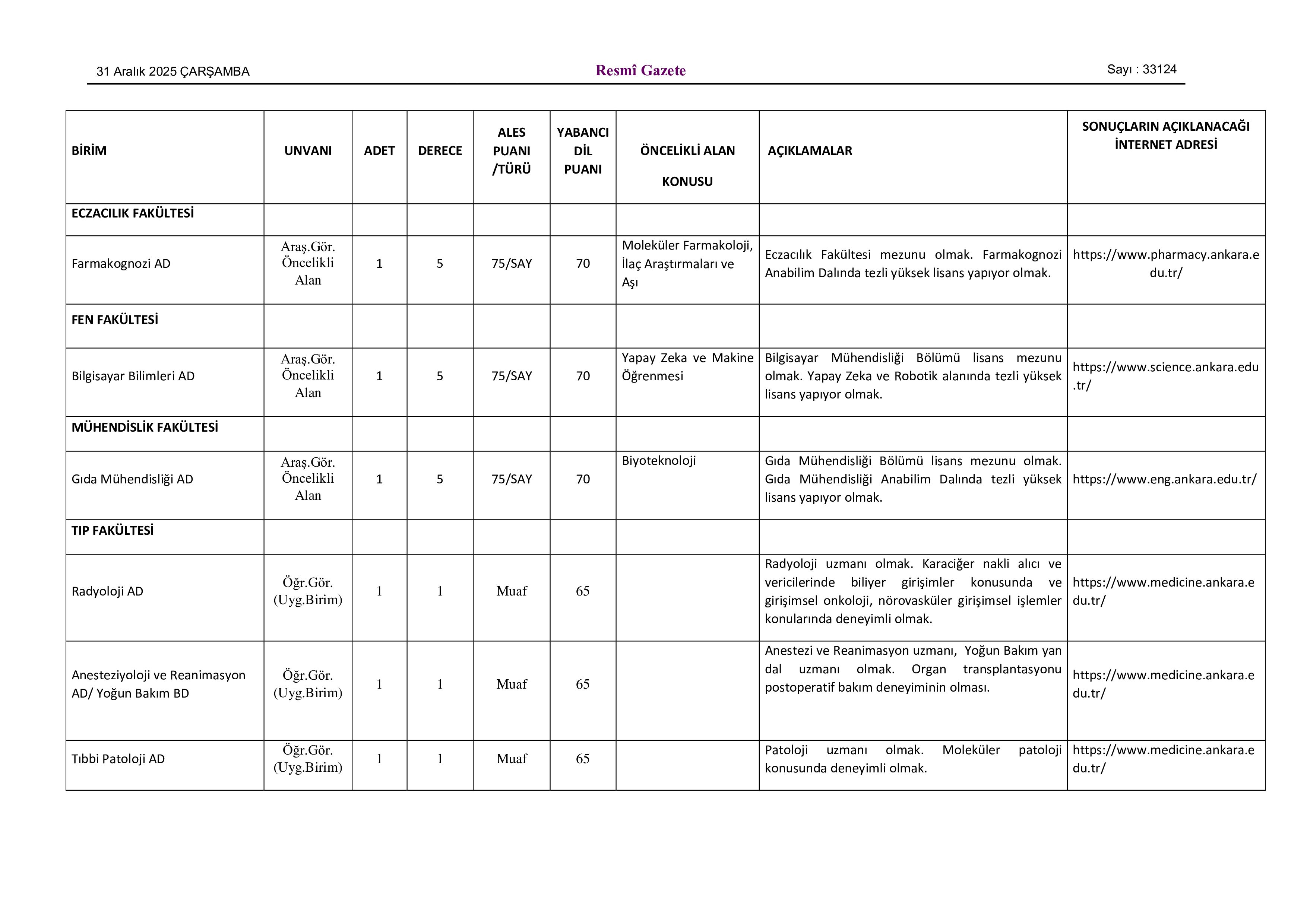 ANKARA ÜNİVERSİTESİ 46 ÖĞRETİM ÜYESİ ALACAK ( 31 Aralık - 16 Ocak) İlan İçeriği Sayfa 2
