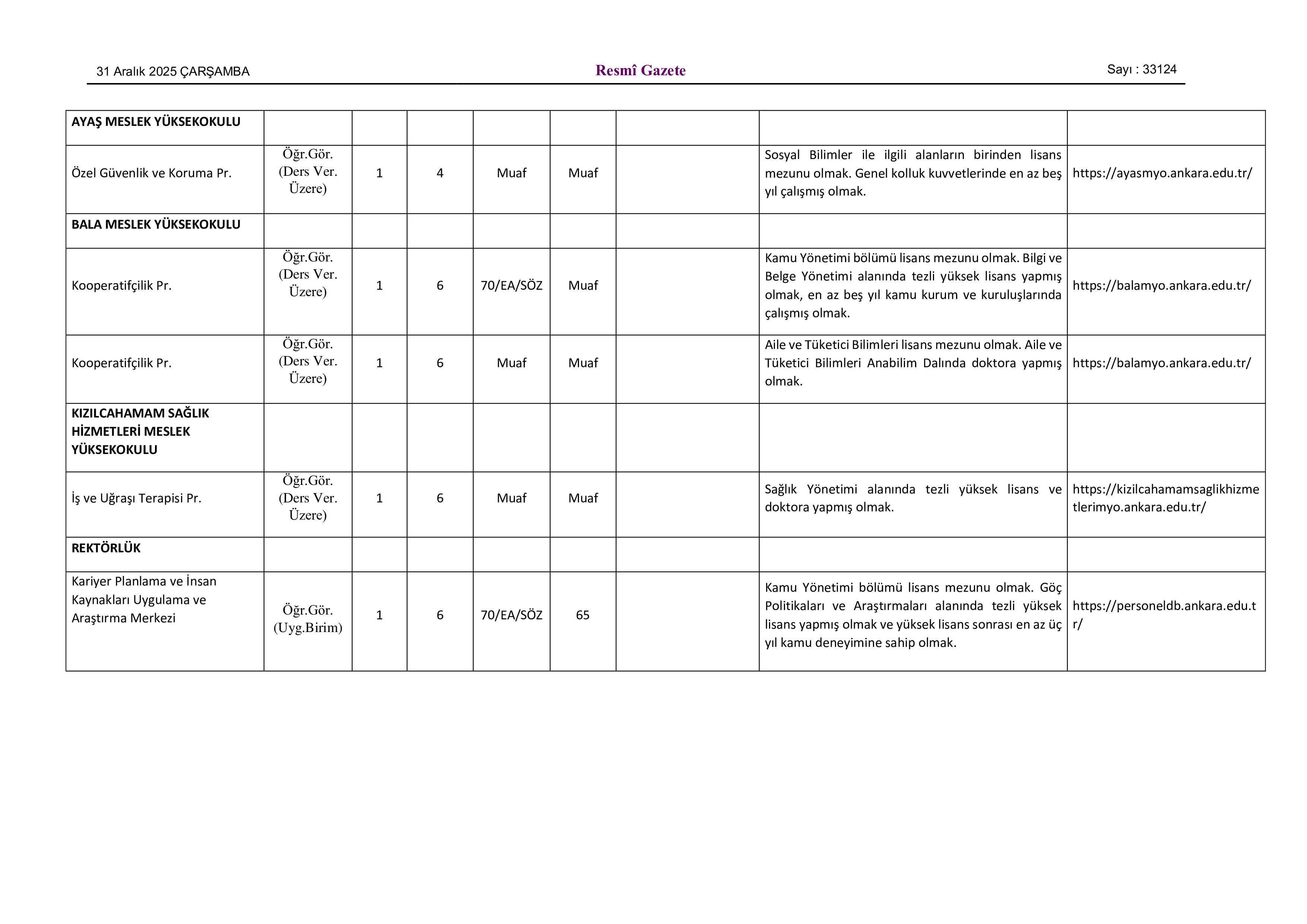 ANKARA ÜNİVERSİTESİ 46 ÖĞRETİM ÜYESİ ALACAK ( 31 Aralık - 16 Ocak) İlan İçeriği Sayfa 3