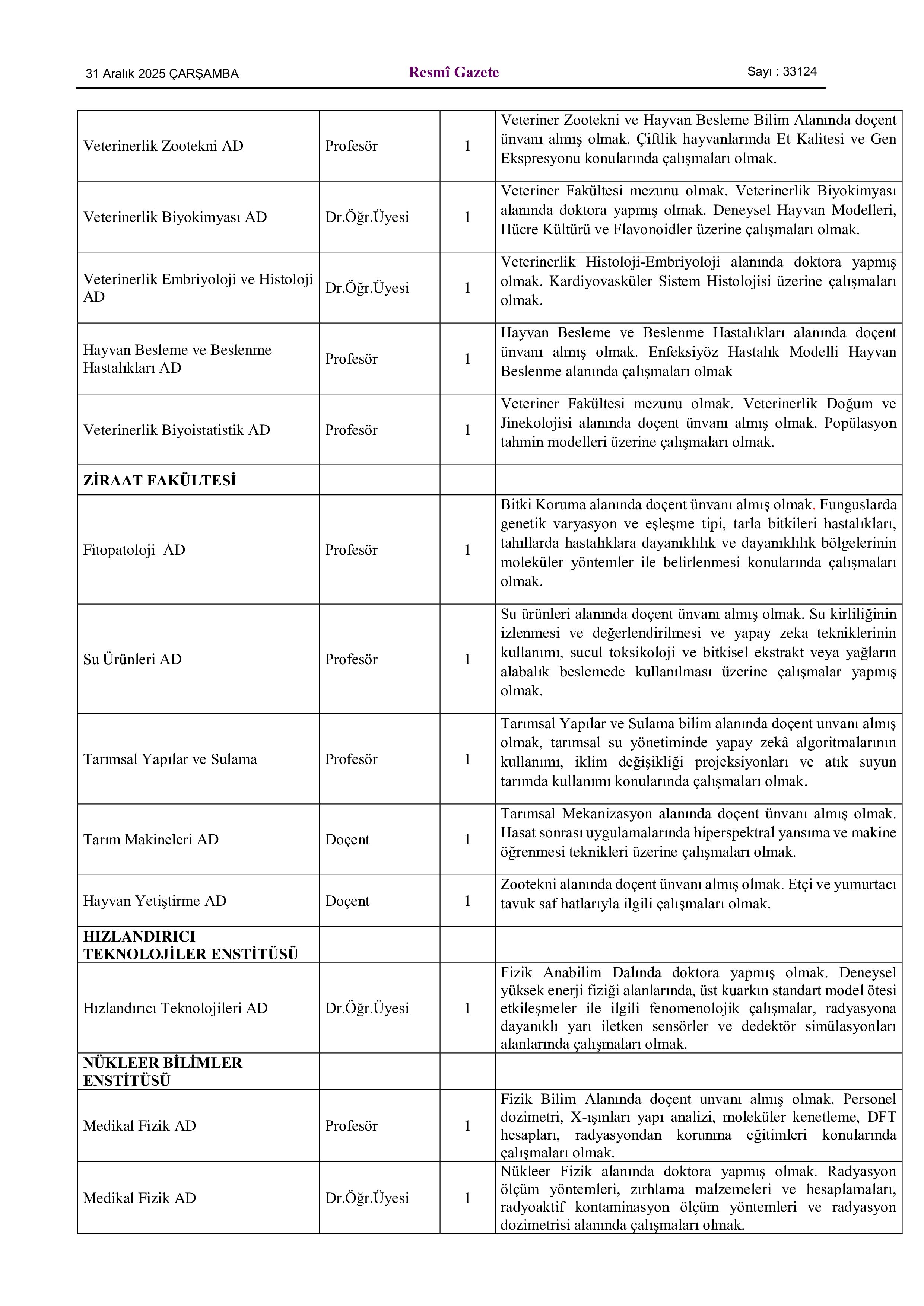 ANKARA ÜNİVERSİTESİ 46 ÖĞRETİM ÜYESİ ALACAK ( 31 Aralık - 16 Ocak) İlan İçeriği Sayfa 4