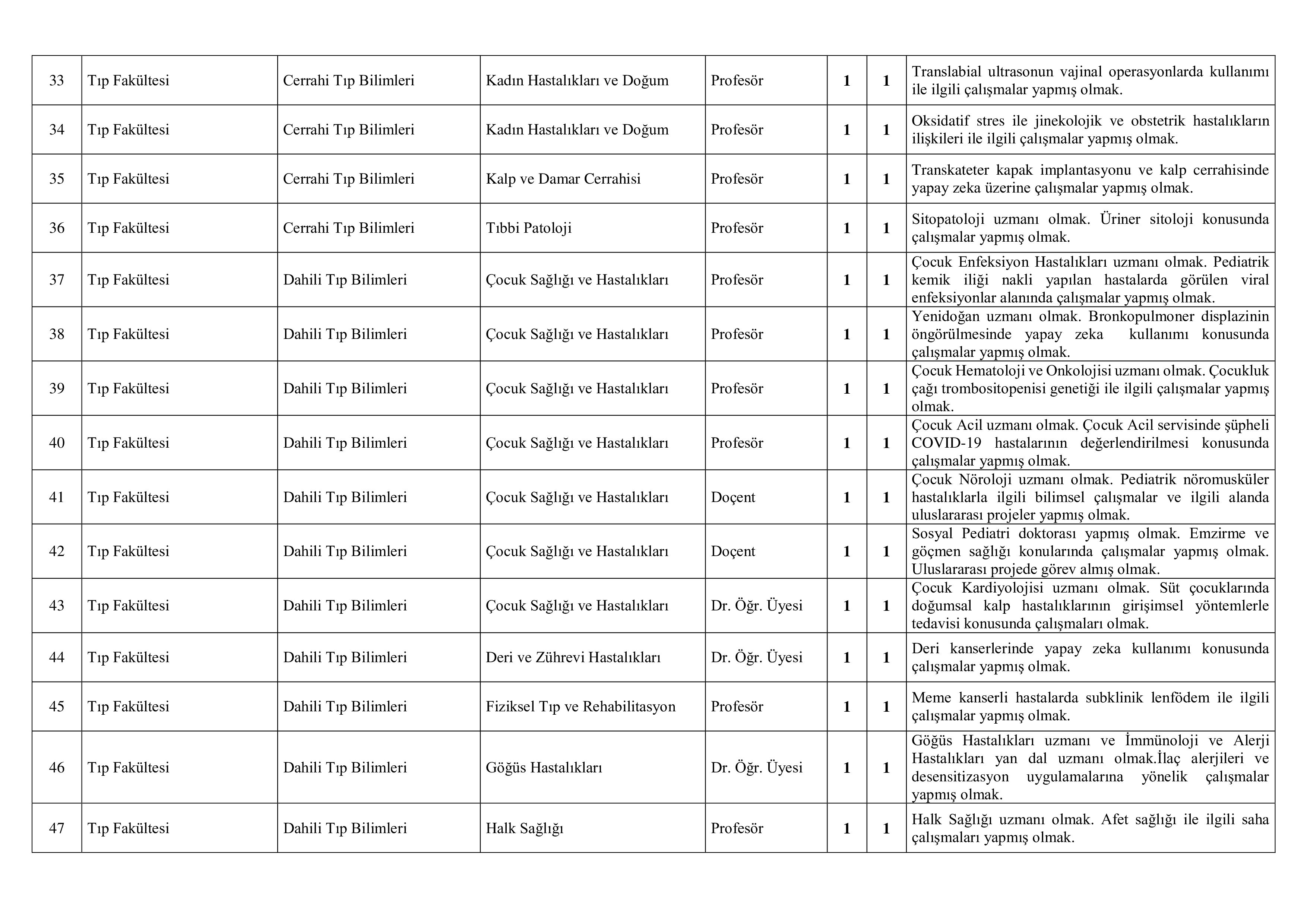 ANKARA YILDIRIM BEYAZIT ÜNİVERSİTESİ 64 ÖĞRETİM ELEMANI ALACAK ( 31 Aralık - 14 Ocak) İlan İçeriği Sayfa 5