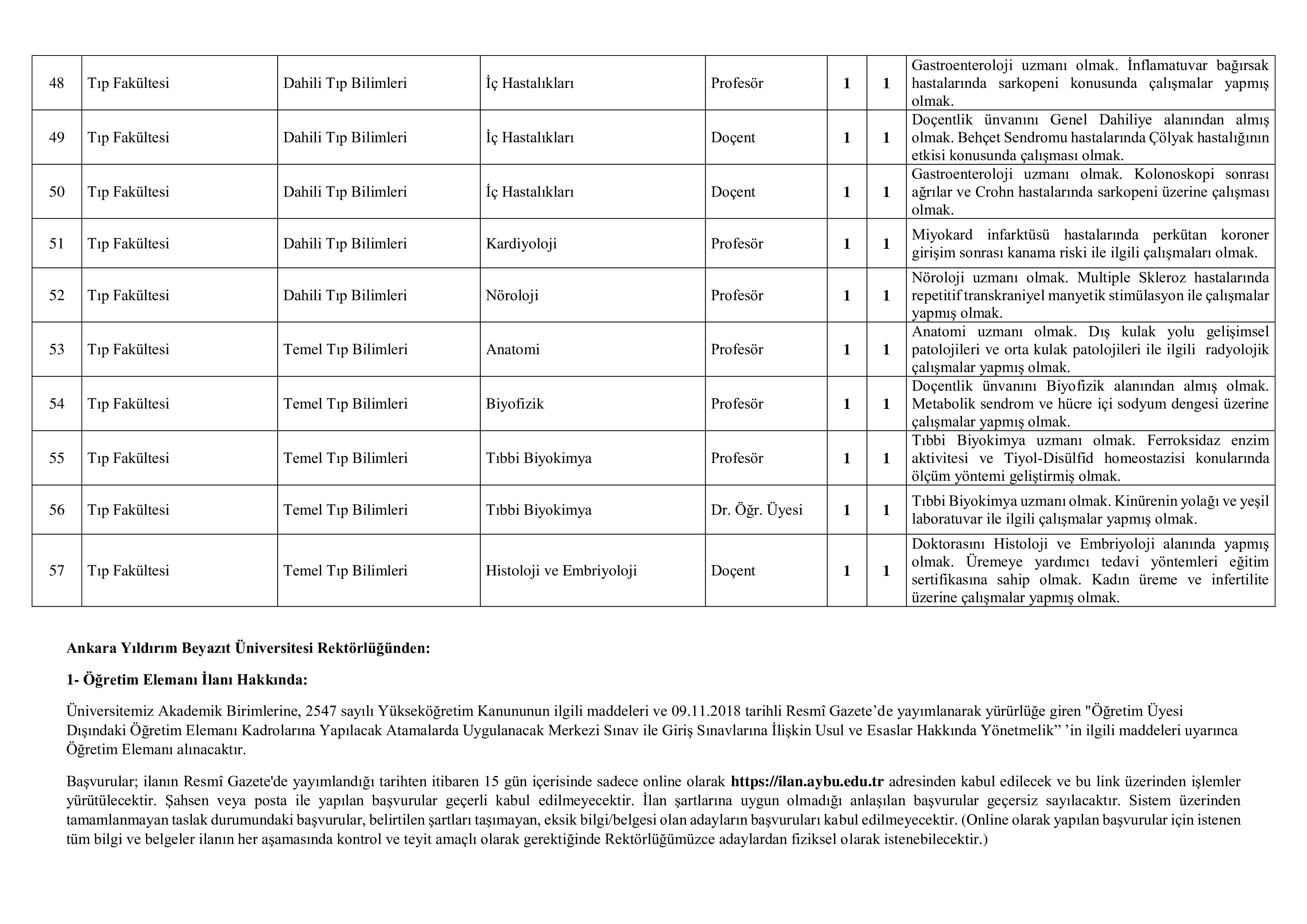 ANKARA YILDIRIM BEYAZIT ÜNİVERSİTESİ 64 ÖĞRETİM ELEMANI ALACAK ( 31 Aralık - 14 Ocak) İlan İçeriği Sayfa 6