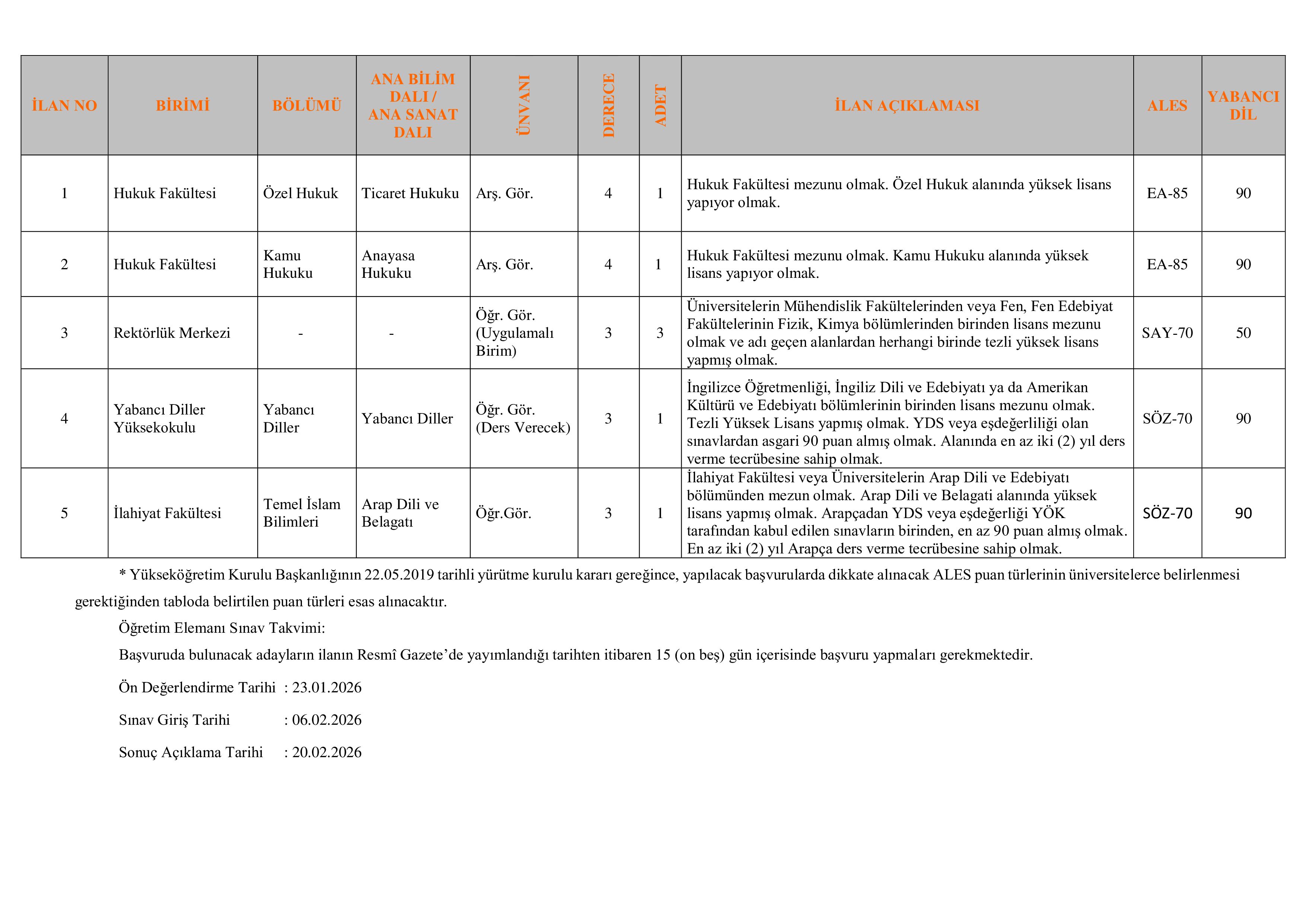ANKARA YILDIRIM BEYAZIT ÜNİVERSİTESİ 64 ÖĞRETİM ELEMANI ALACAK ( 31 Aralık - 14 Ocak) İlan İçeriği Sayfa 9