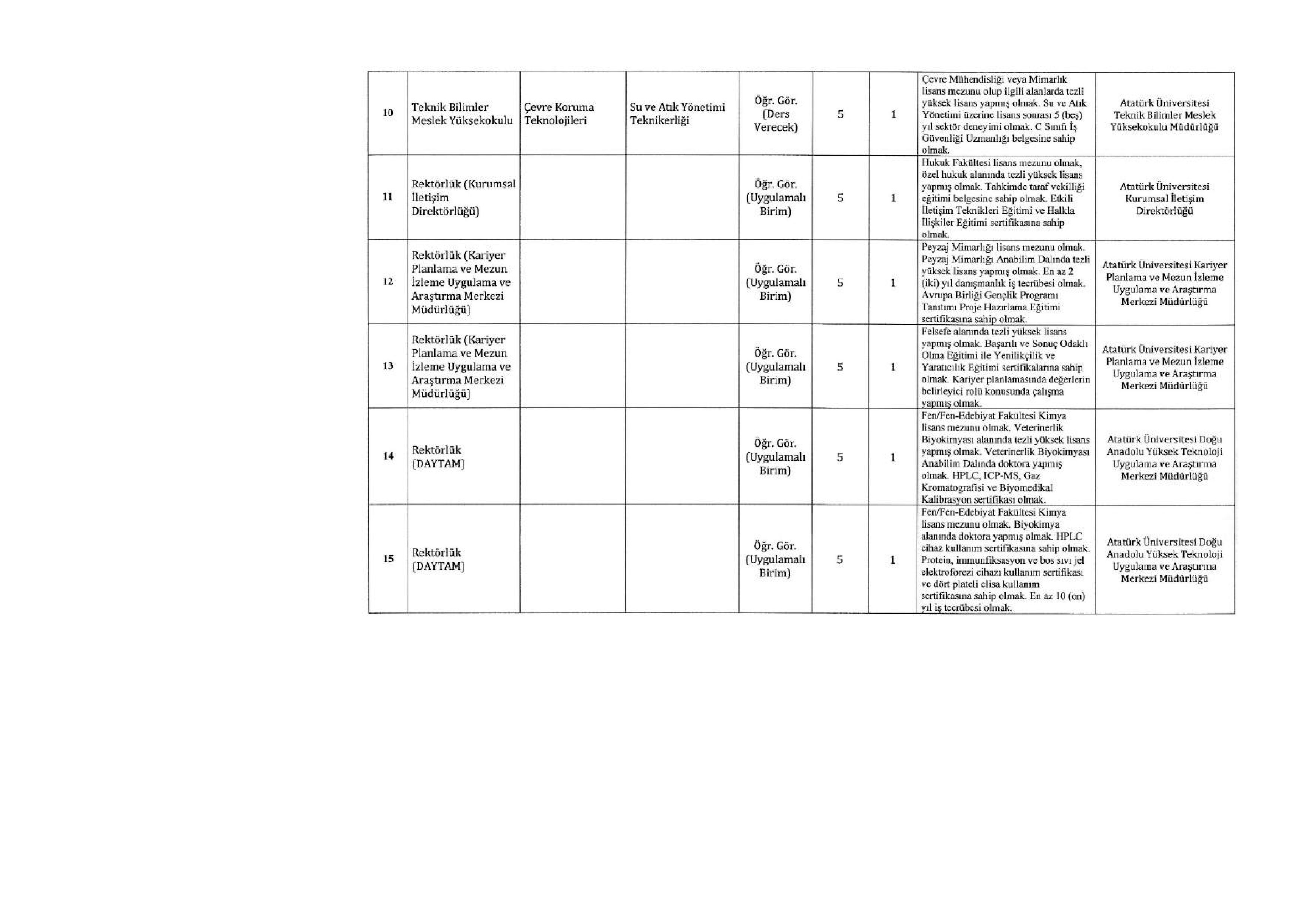 ATATÜRK ÜNİVERSİTESİ 79 ÖĞRETİM ELEMANI ALACAK ( 31 Aralık - 14 Ocak) İlan İçeriği Sayfa 10