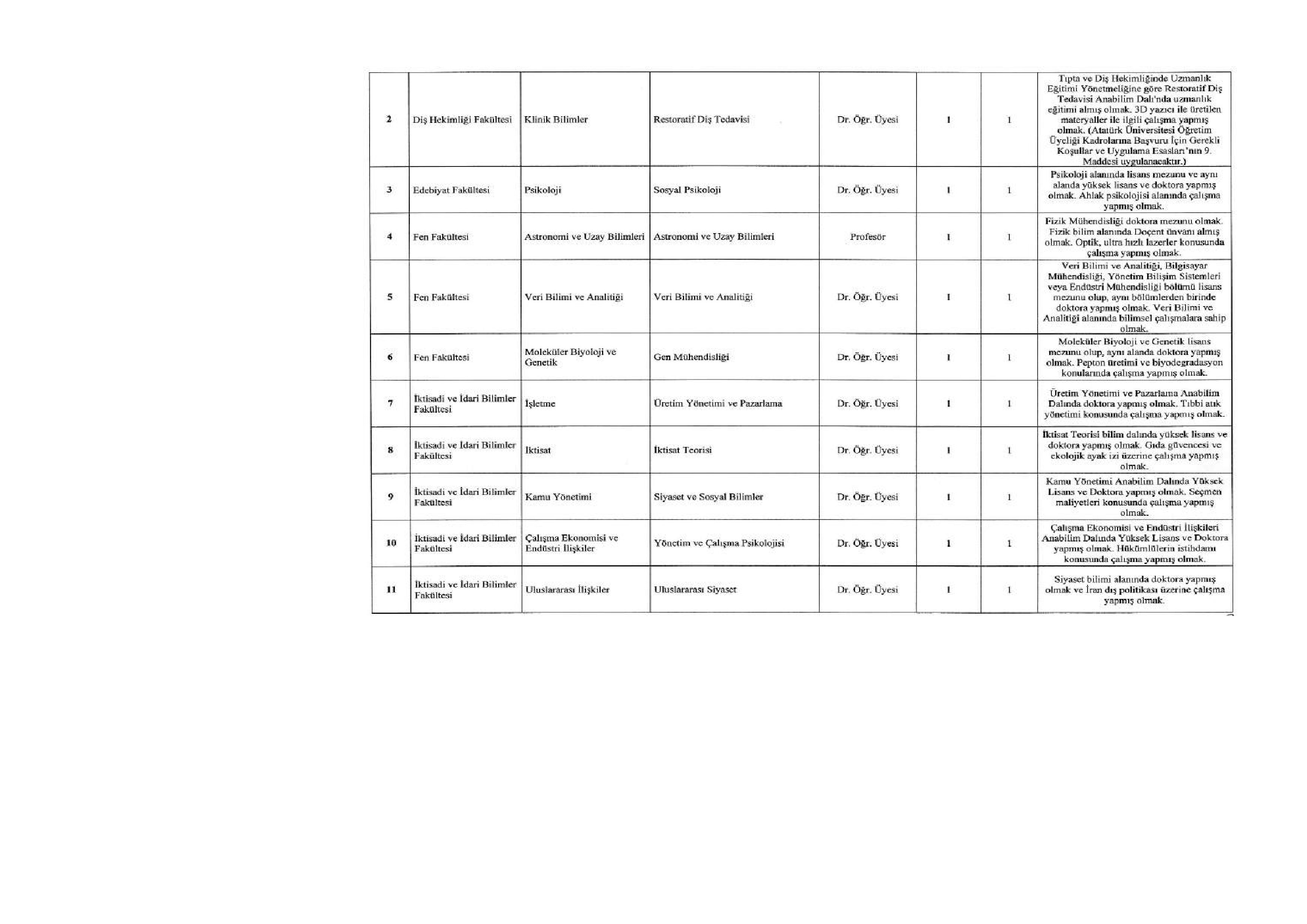 ATATÜRK ÜNİVERSİTESİ 79 ÖĞRETİM ELEMANI ALACAK ( 31 Aralık - 14 Ocak) İlan İçeriği Sayfa 2