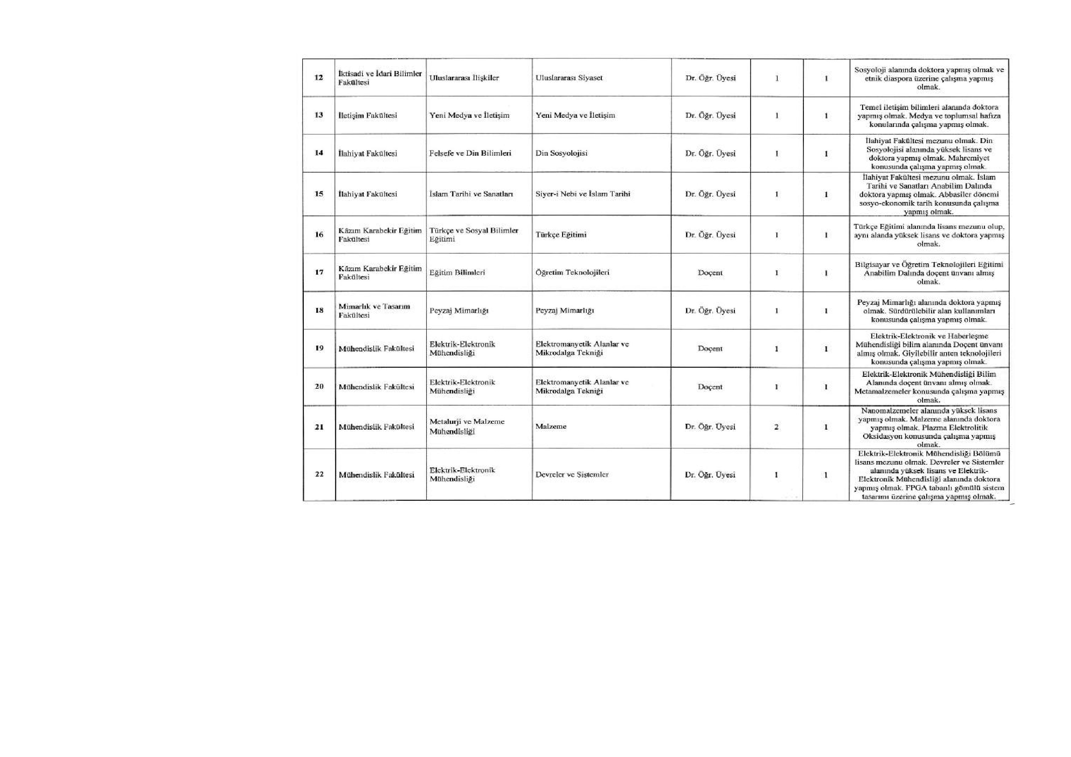 ATATÜRK ÜNİVERSİTESİ 79 ÖĞRETİM ELEMANI ALACAK ( 31 Aralık - 14 Ocak) İlan İçeriği Sayfa 3