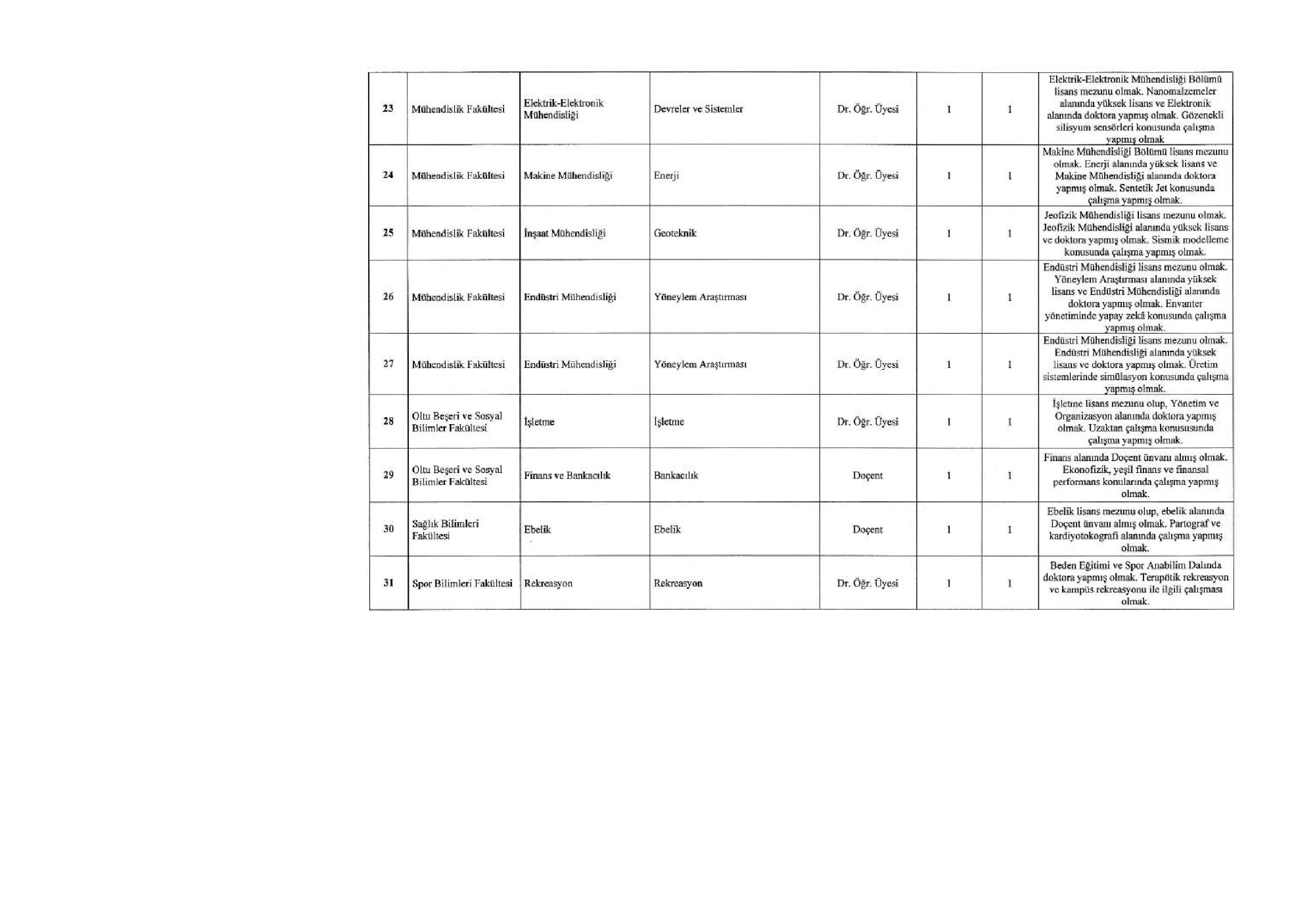 ATATÜRK ÜNİVERSİTESİ 79 ÖĞRETİM ELEMANI ALACAK ( 31 Aralık - 14 Ocak) İlan İçeriği Sayfa 4