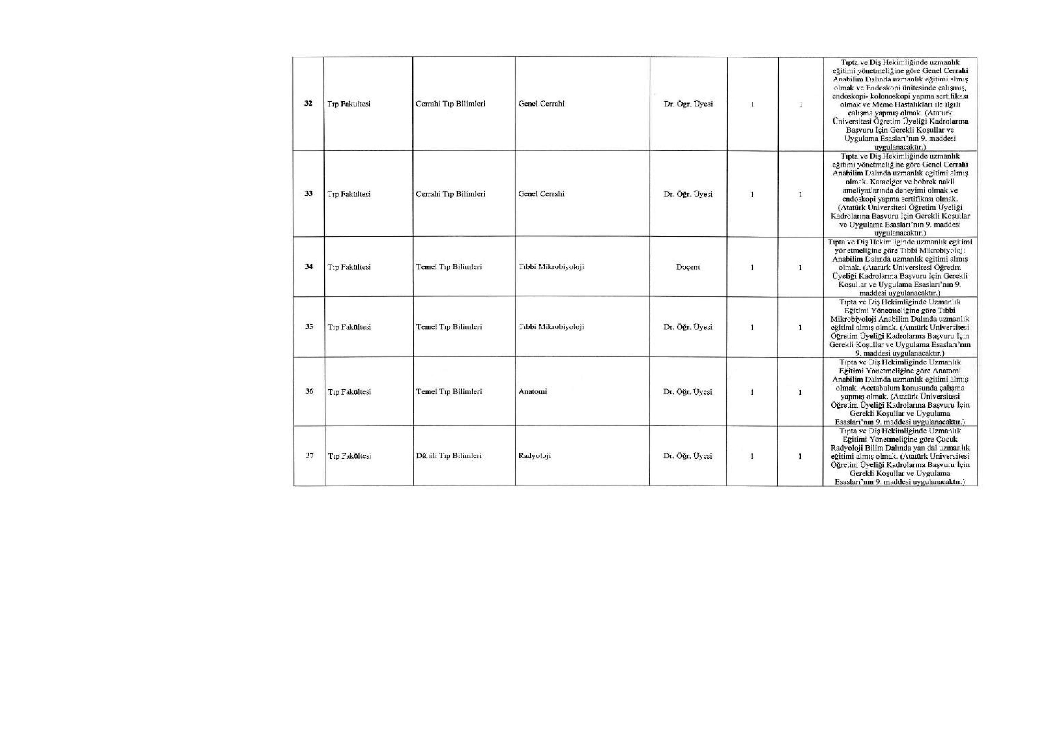 ATATÜRK ÜNİVERSİTESİ 79 ÖĞRETİM ELEMANI ALACAK ( 31 Aralık - 14 Ocak) İlan İçeriği Sayfa 5