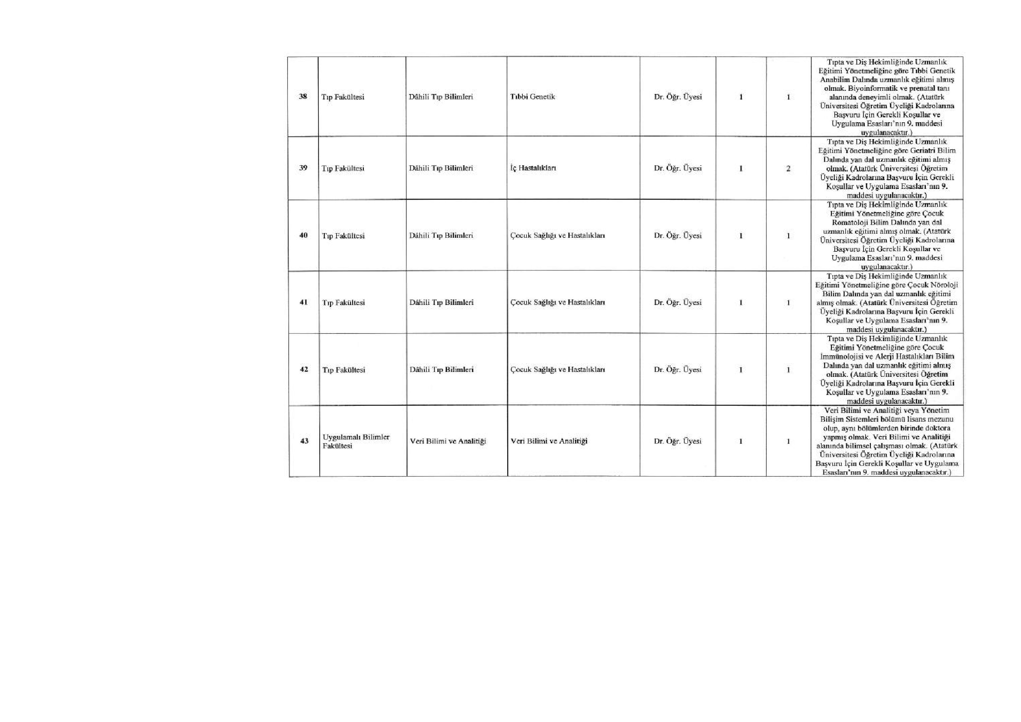 ATATÜRK ÜNİVERSİTESİ 79 ÖĞRETİM ELEMANI ALACAK ( 31 Aralık - 14 Ocak) İlan İçeriği Sayfa 6