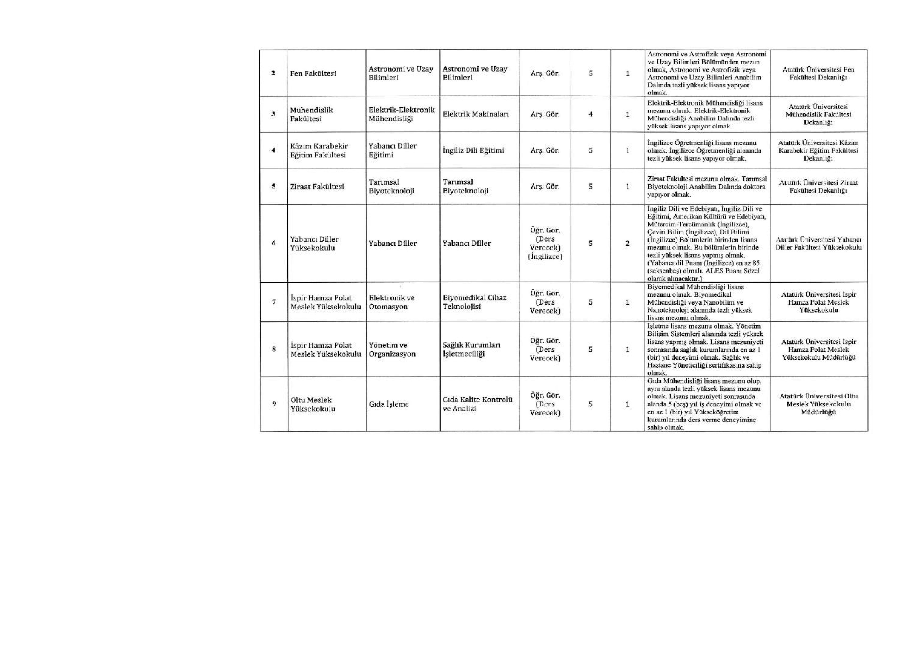 ATATÜRK ÜNİVERSİTESİ 79 ÖĞRETİM ELEMANI ALACAK ( 31 Aralık - 14 Ocak) İlan İçeriği Sayfa 9