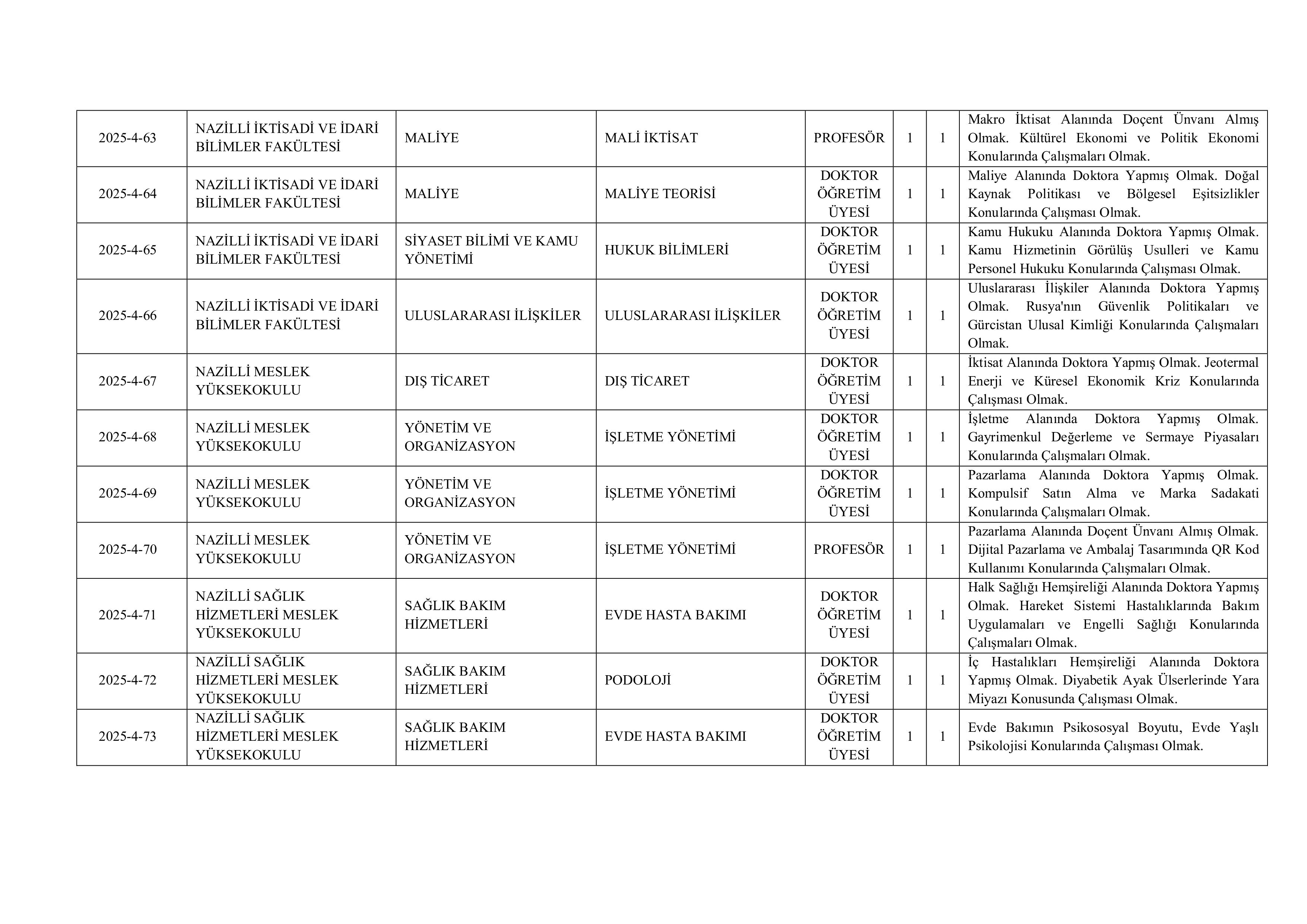 AYDIN ADNAN MENDERES ÜNİVERSİTESİ 143  ALACAK ( 31 Aralık - 15 Ocak) İlan İçeriği Sayfa 10