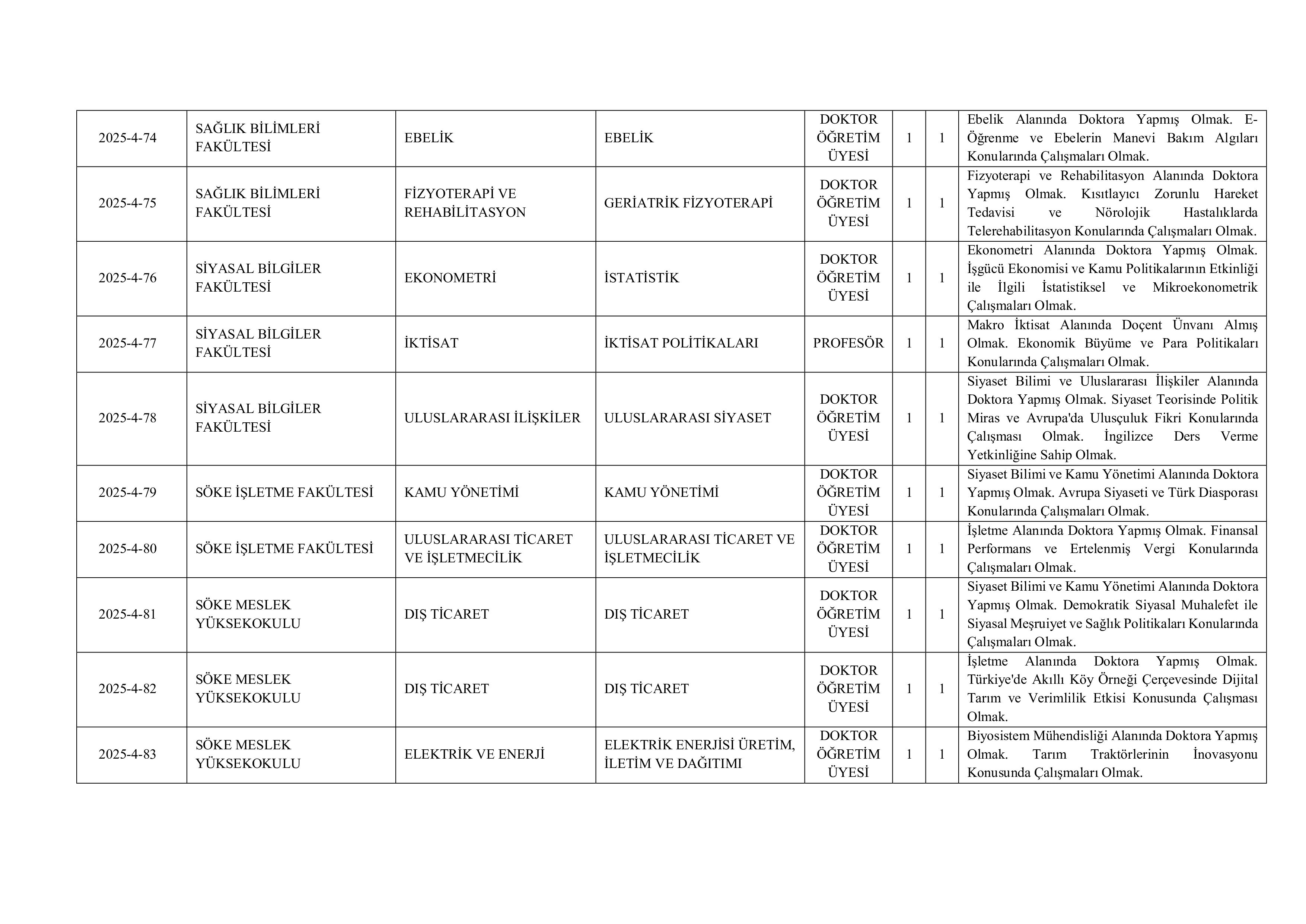 AYDIN ADNAN MENDERES ÜNİVERSİTESİ 143  ALACAK ( 31 Aralık - 15 Ocak) İlan İçeriği Sayfa 11
