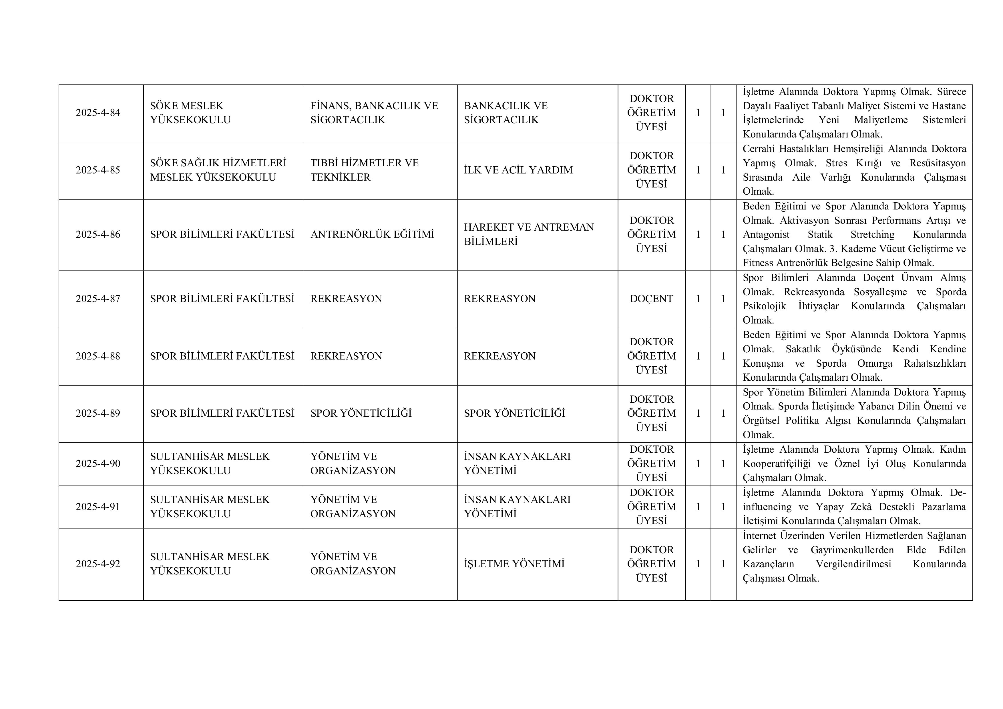 AYDIN ADNAN MENDERES ÜNİVERSİTESİ 143  ALACAK ( 31 Aralık - 15 Ocak) İlan İçeriği Sayfa 12