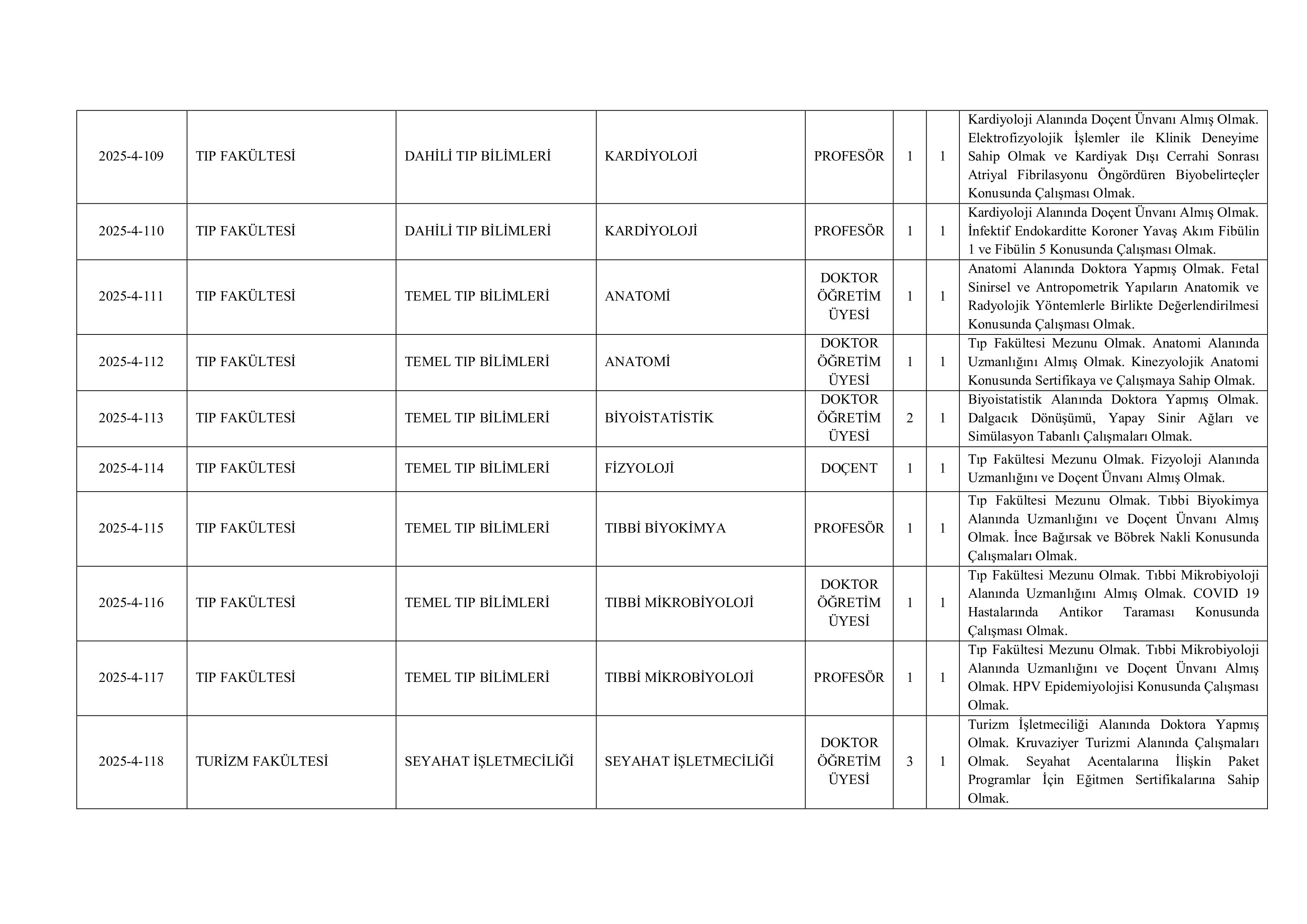 AYDIN ADNAN MENDERES ÜNİVERSİTESİ 143  ALACAK ( 31 Aralık - 15 Ocak) İlan İçeriği Sayfa 15