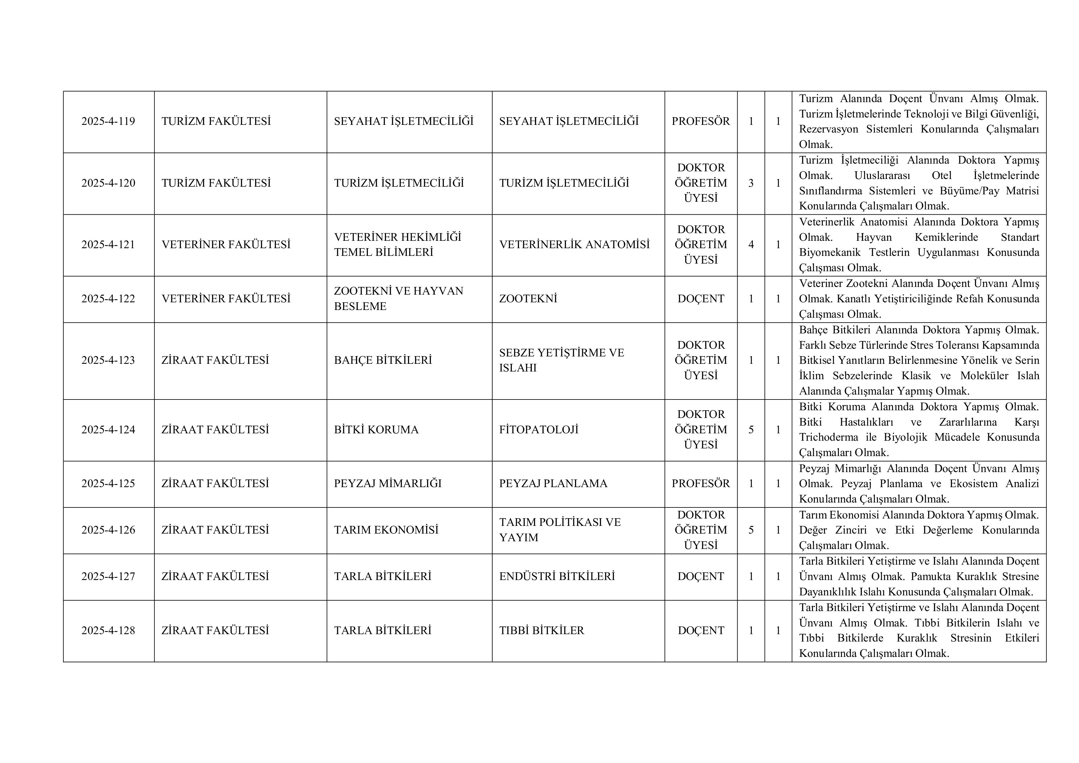 AYDIN ADNAN MENDERES ÜNİVERSİTESİ 143  ALACAK ( 31 Aralık - 15 Ocak) İlan İçeriği Sayfa 16