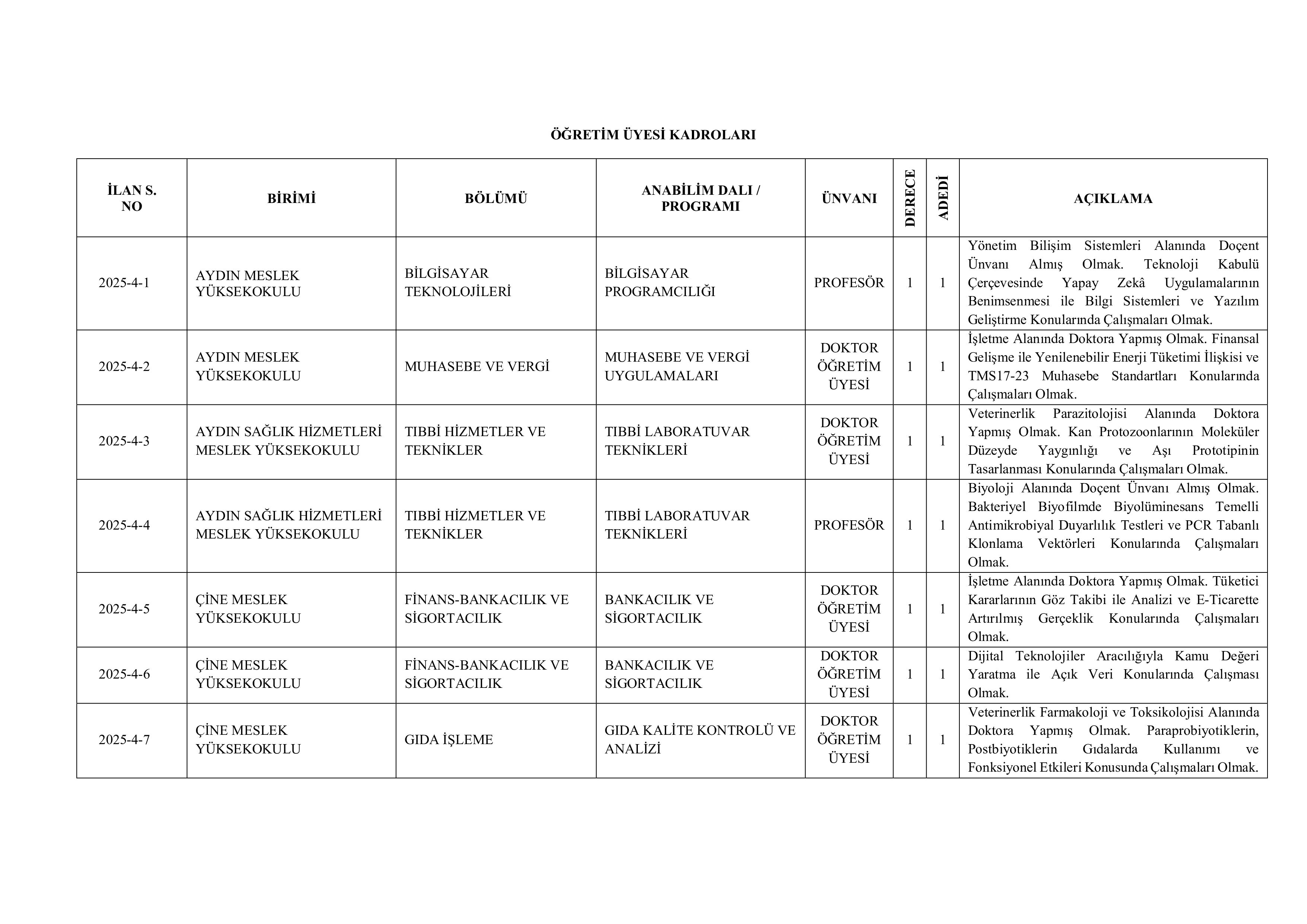 AYDIN ADNAN MENDERES ÜNİVERSİTESİ 143  ALACAK ( 31 Aralık - 15 Ocak) İlan İçeriği Sayfa 3