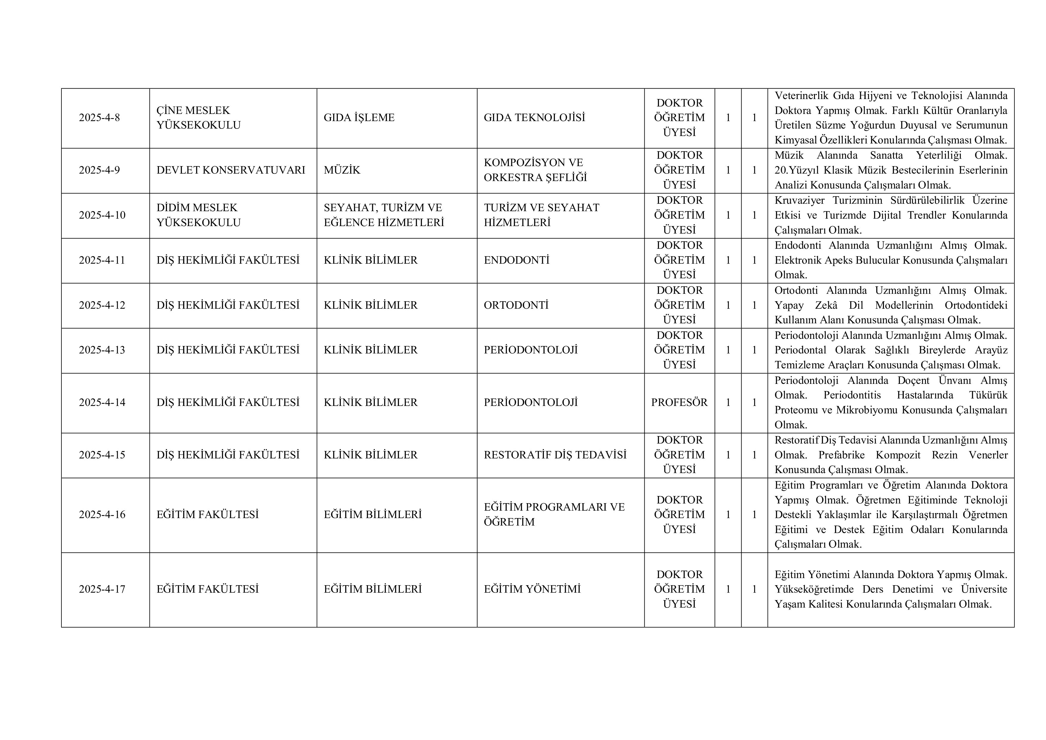 AYDIN ADNAN MENDERES ÜNİVERSİTESİ 143  ALACAK ( 31 Aralık - 15 Ocak) İlan İçeriği Sayfa 4