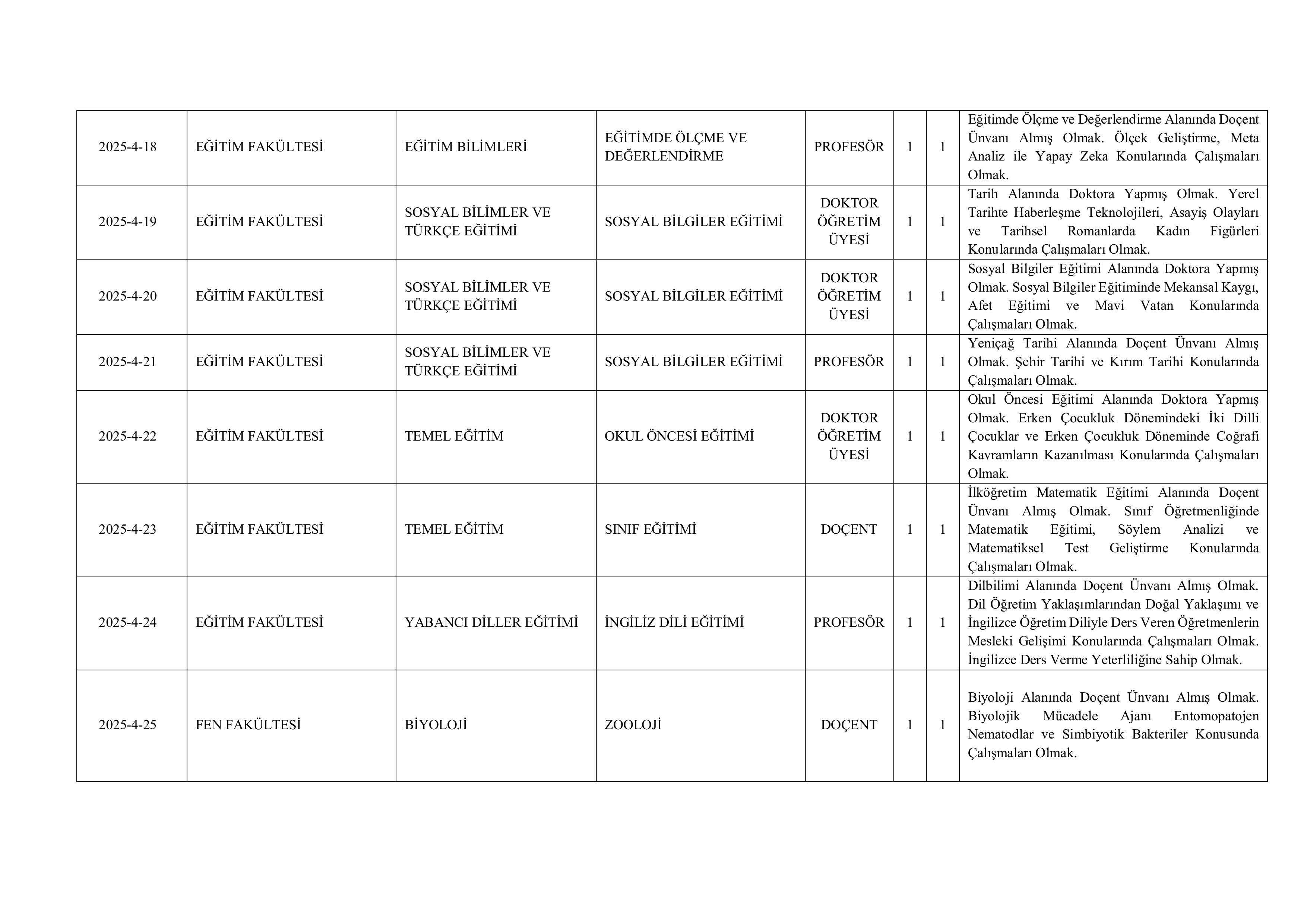 AYDIN ADNAN MENDERES ÜNİVERSİTESİ 143  ALACAK ( 31 Aralık - 15 Ocak) İlan İçeriği Sayfa 5