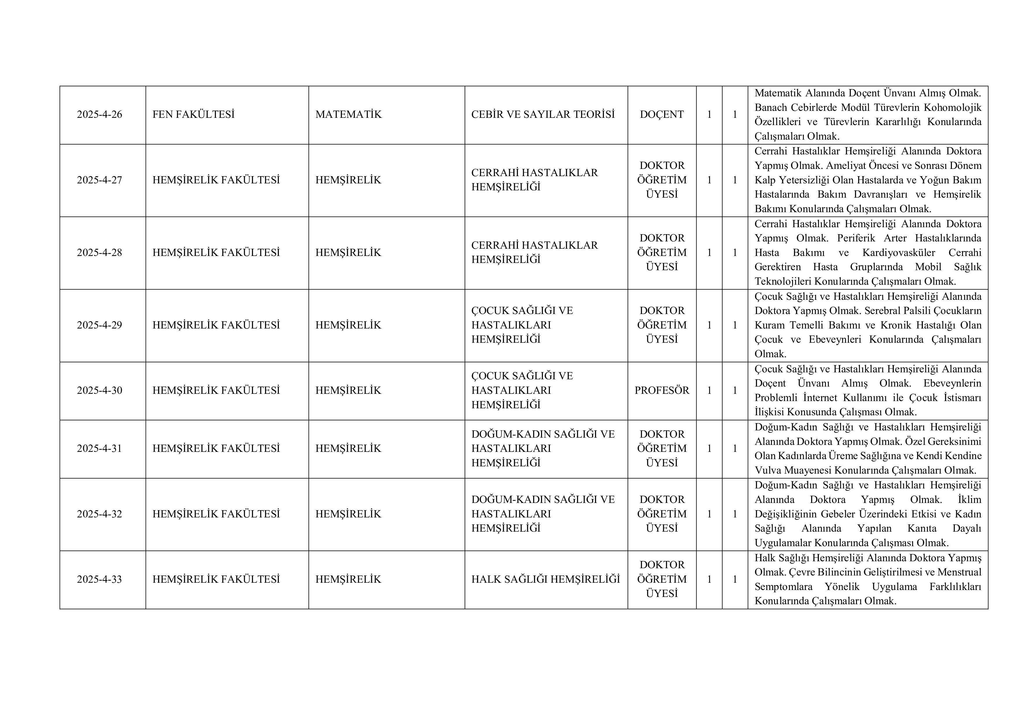 AYDIN ADNAN MENDERES ÜNİVERSİTESİ 143  ALACAK ( 31 Aralık - 15 Ocak) İlan İçeriği Sayfa 6